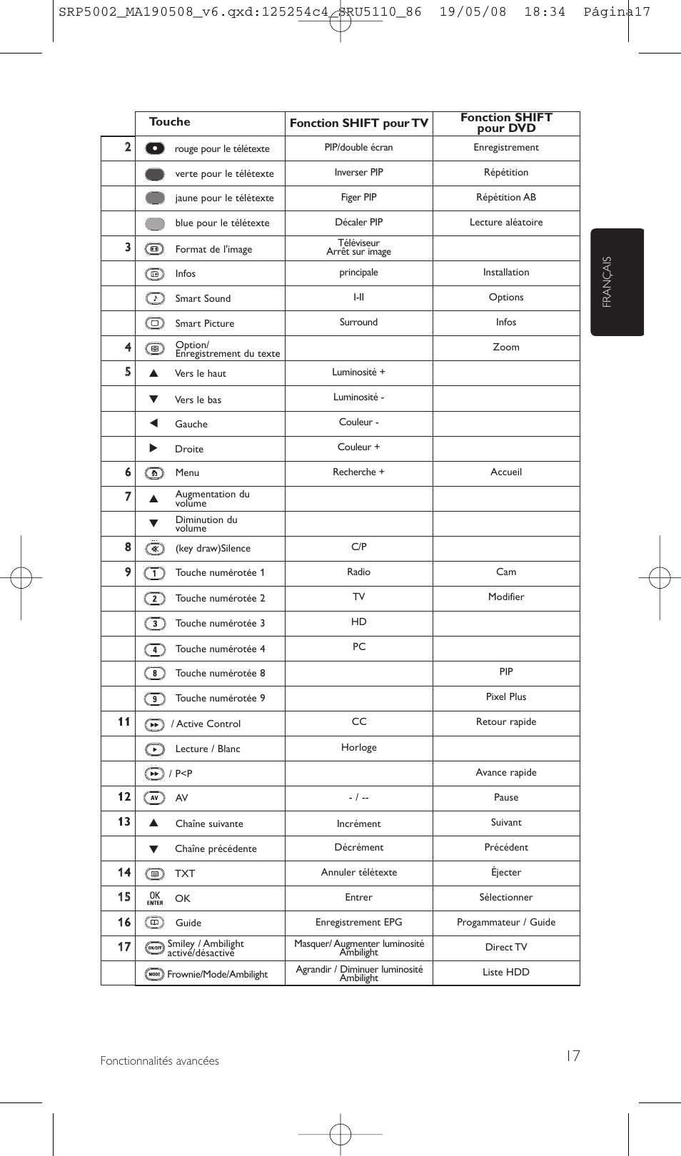 Philips Perfect replacement Mando a distancia universal User Manual | Page 17 / 108