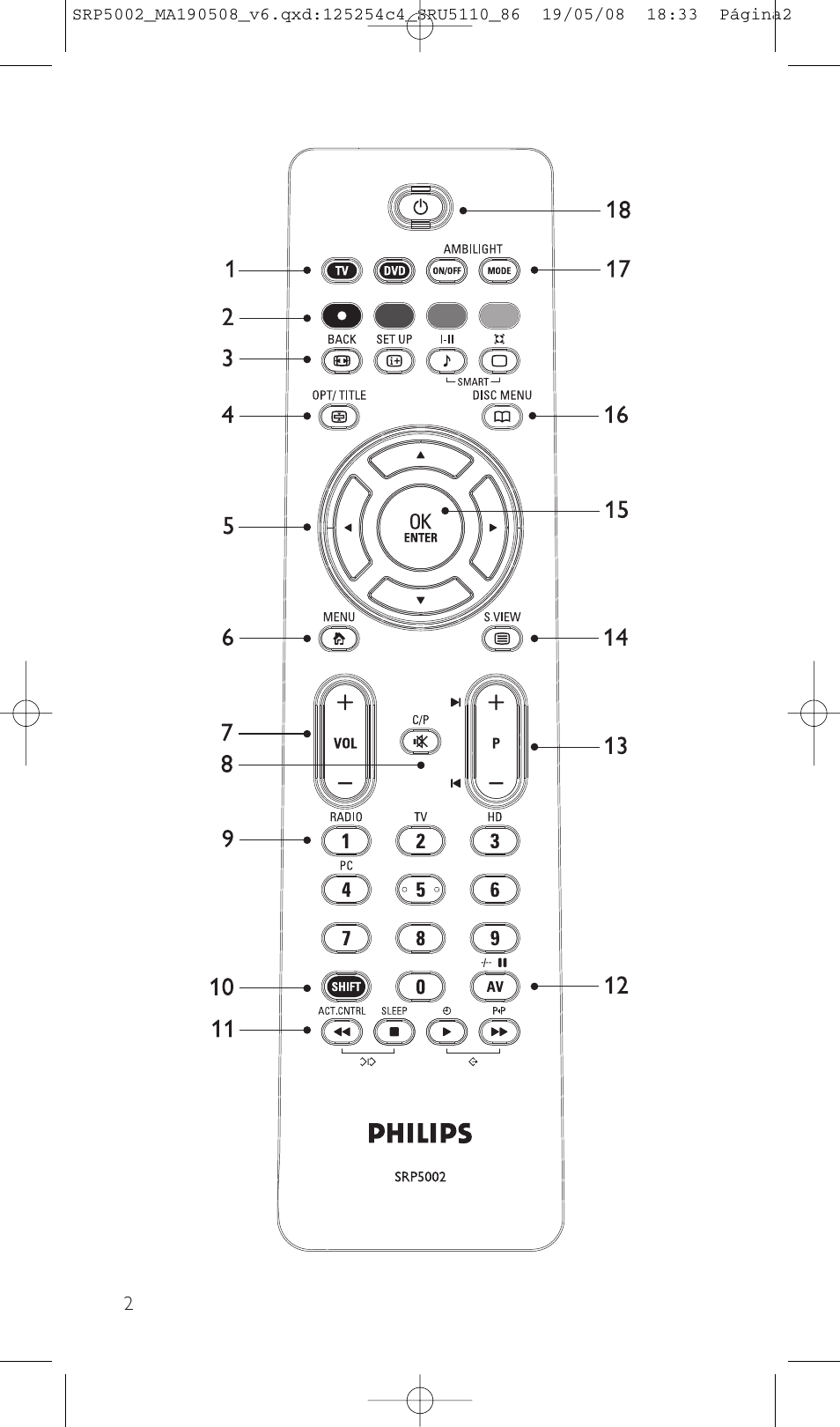 Philips Perfect replacement Mando a distancia universal User Manual | Page 2 / 108