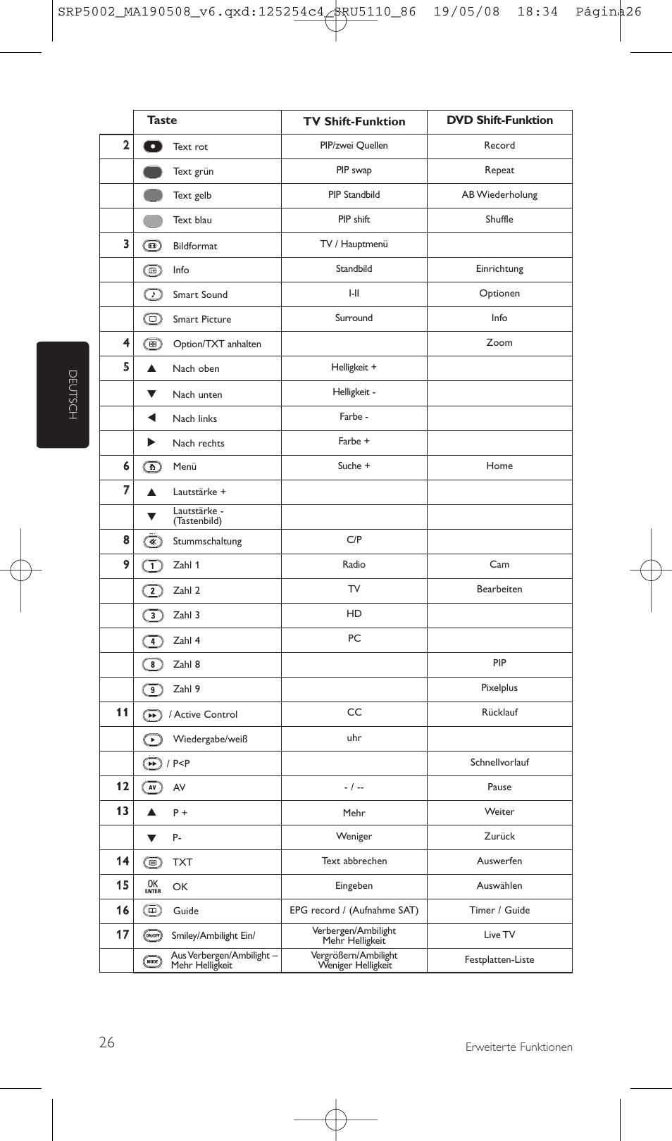 Philips Perfect replacement Mando a distancia universal User Manual | Page 26 / 108