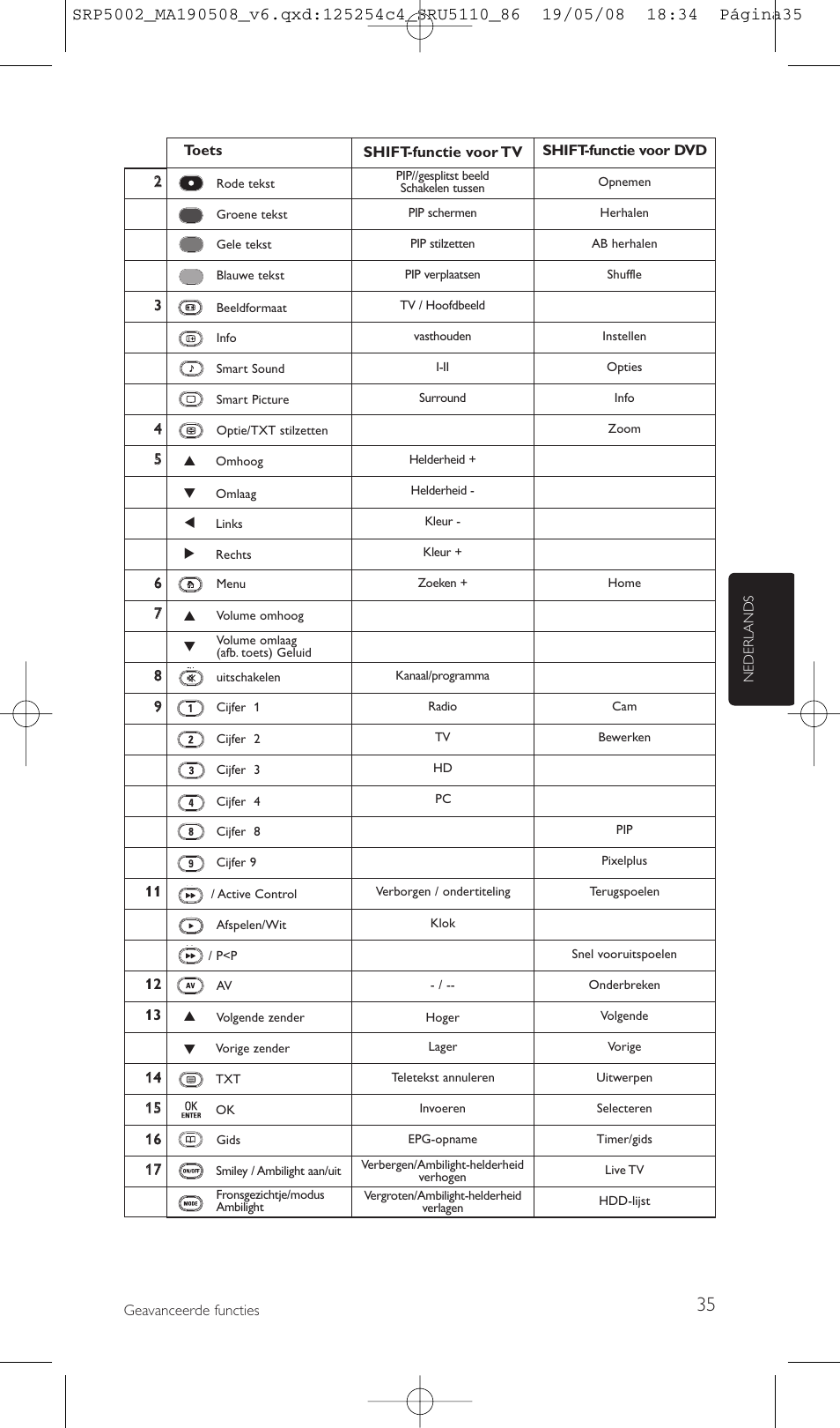 Philips Perfect replacement Mando a distancia universal User Manual | Page 35 / 108