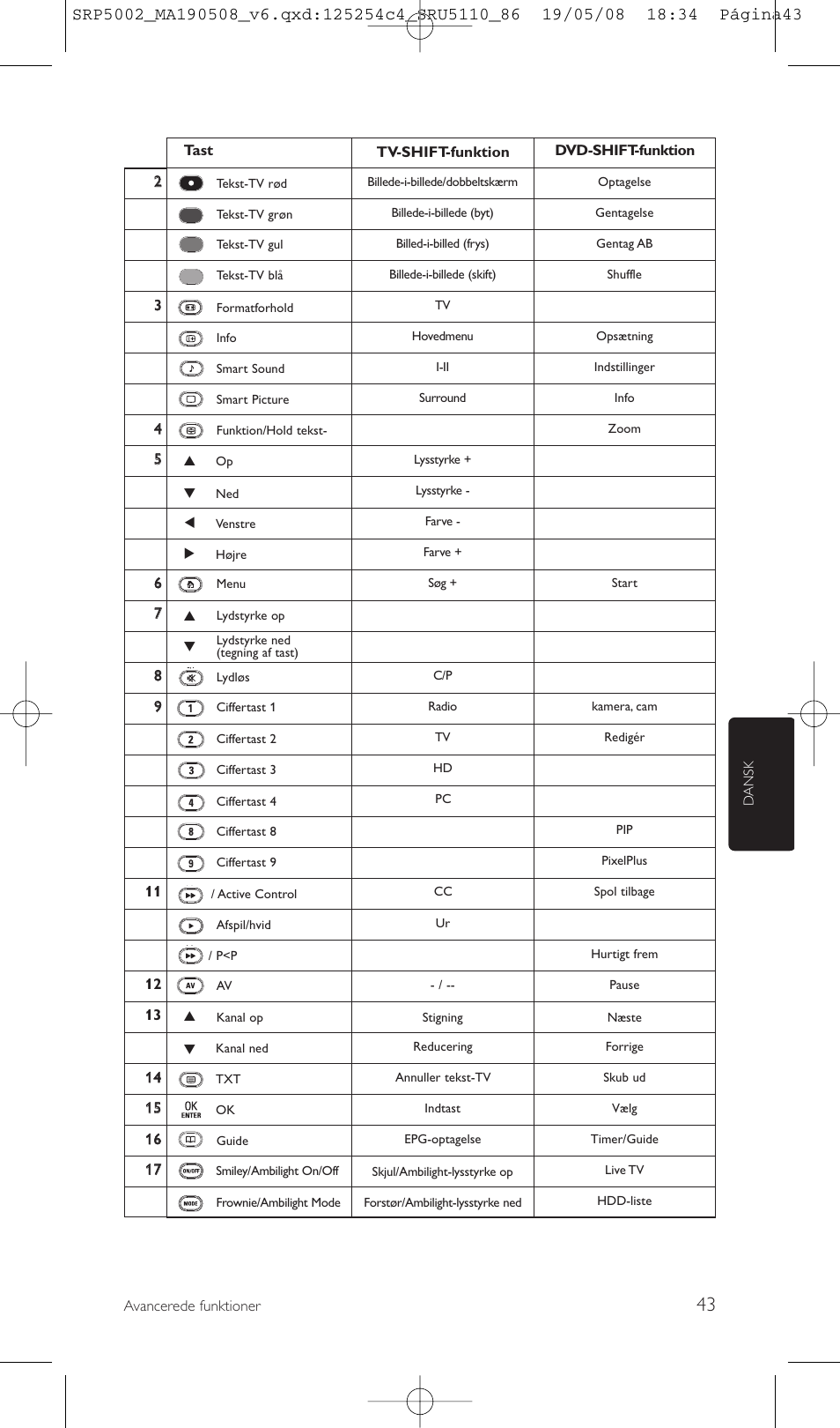 Philips Perfect replacement Mando a distancia universal User Manual | Page 43 / 108