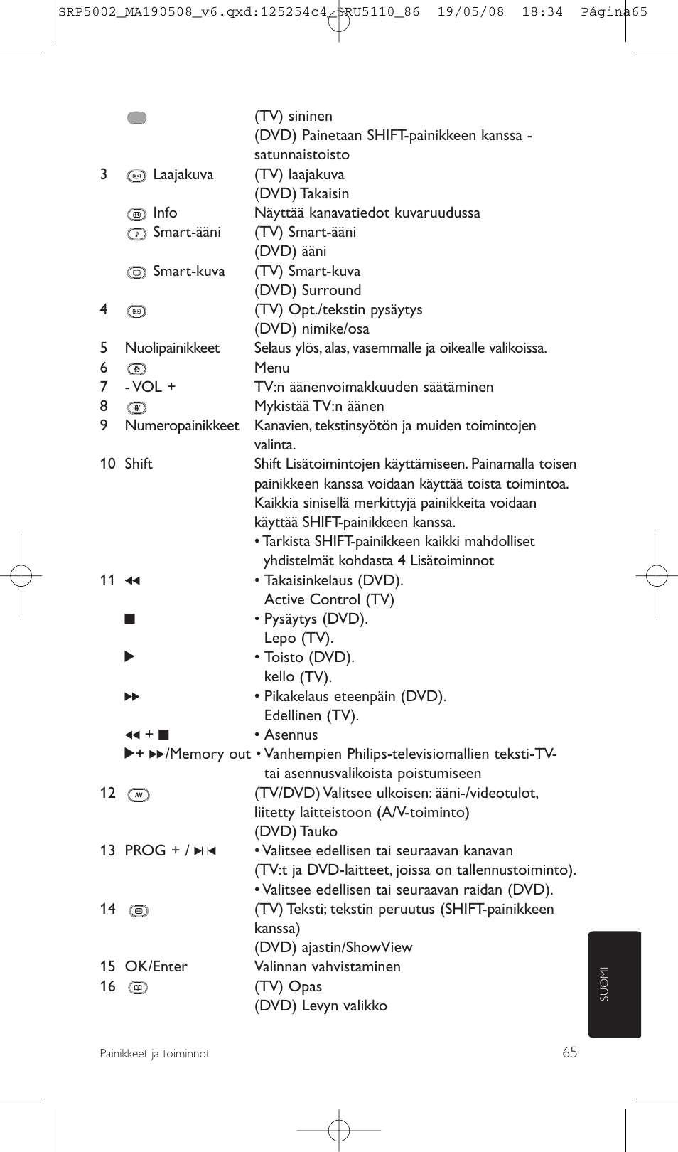 Philips Perfect replacement Mando a distancia universal User Manual | Page 65 / 108