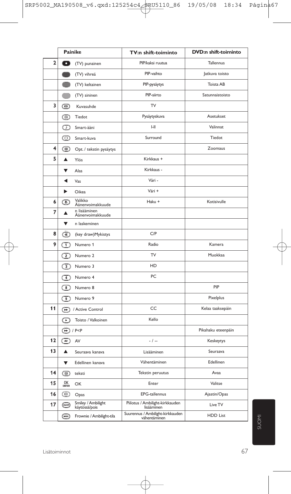 Philips Perfect replacement Mando a distancia universal User Manual | Page 67 / 108