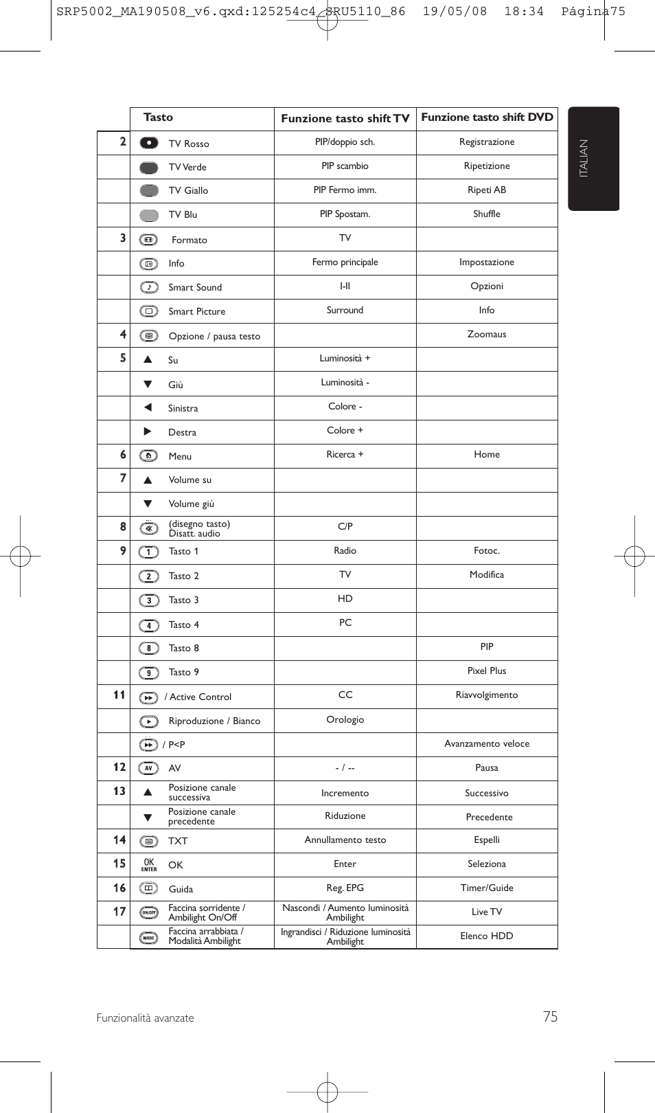 Philips Perfect replacement Mando a distancia universal User Manual | Page 75 / 108