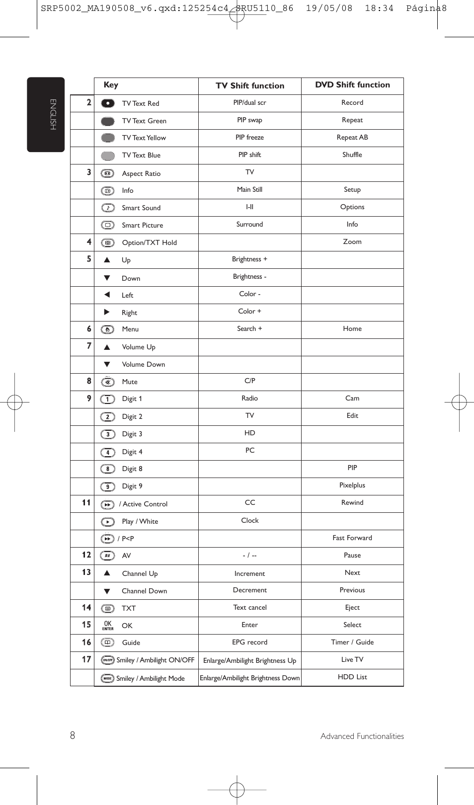 Philips Perfect replacement Mando a distancia universal User Manual | Page 8 / 108