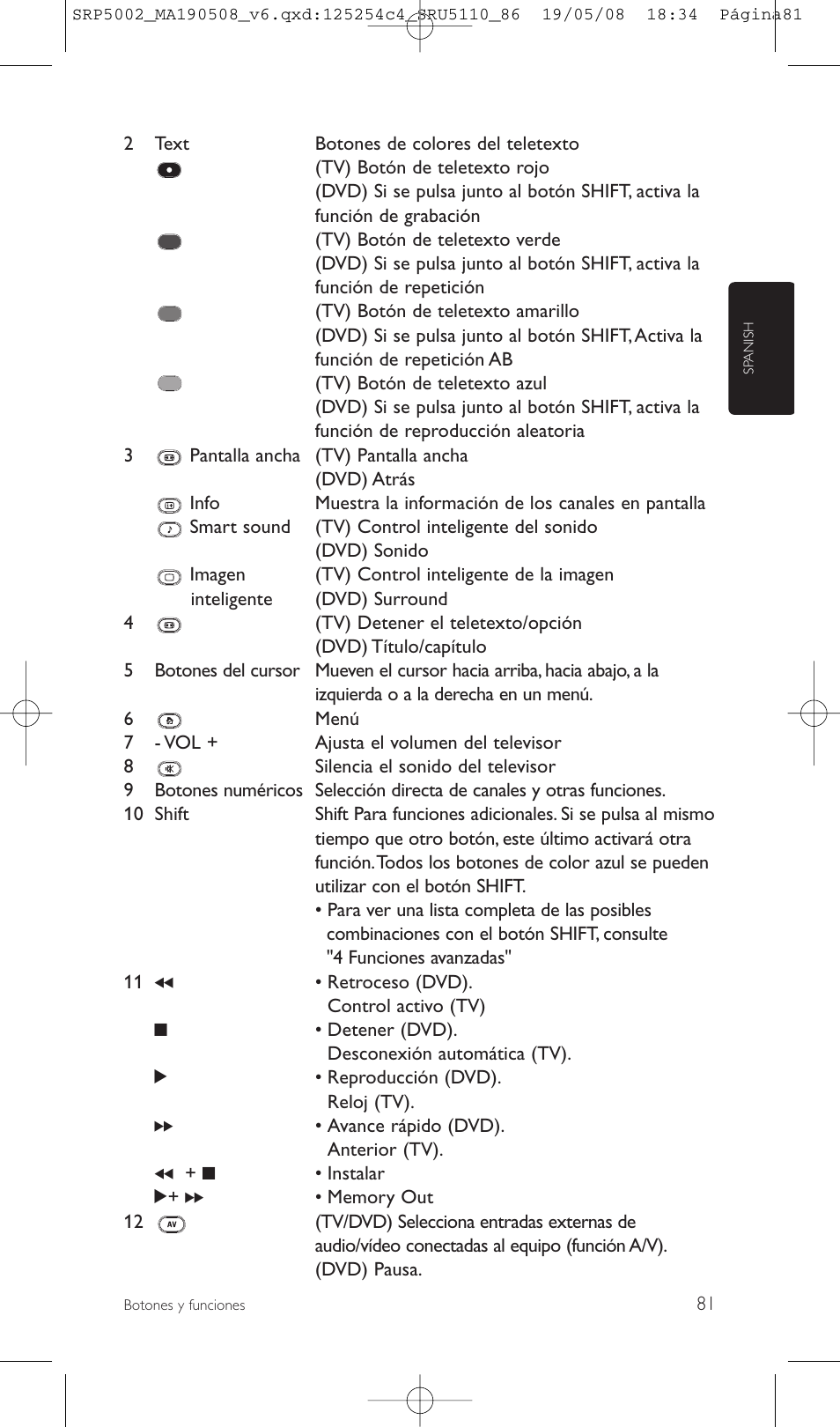 Philips Perfect replacement Mando a distancia universal User Manual | Page 81 / 108