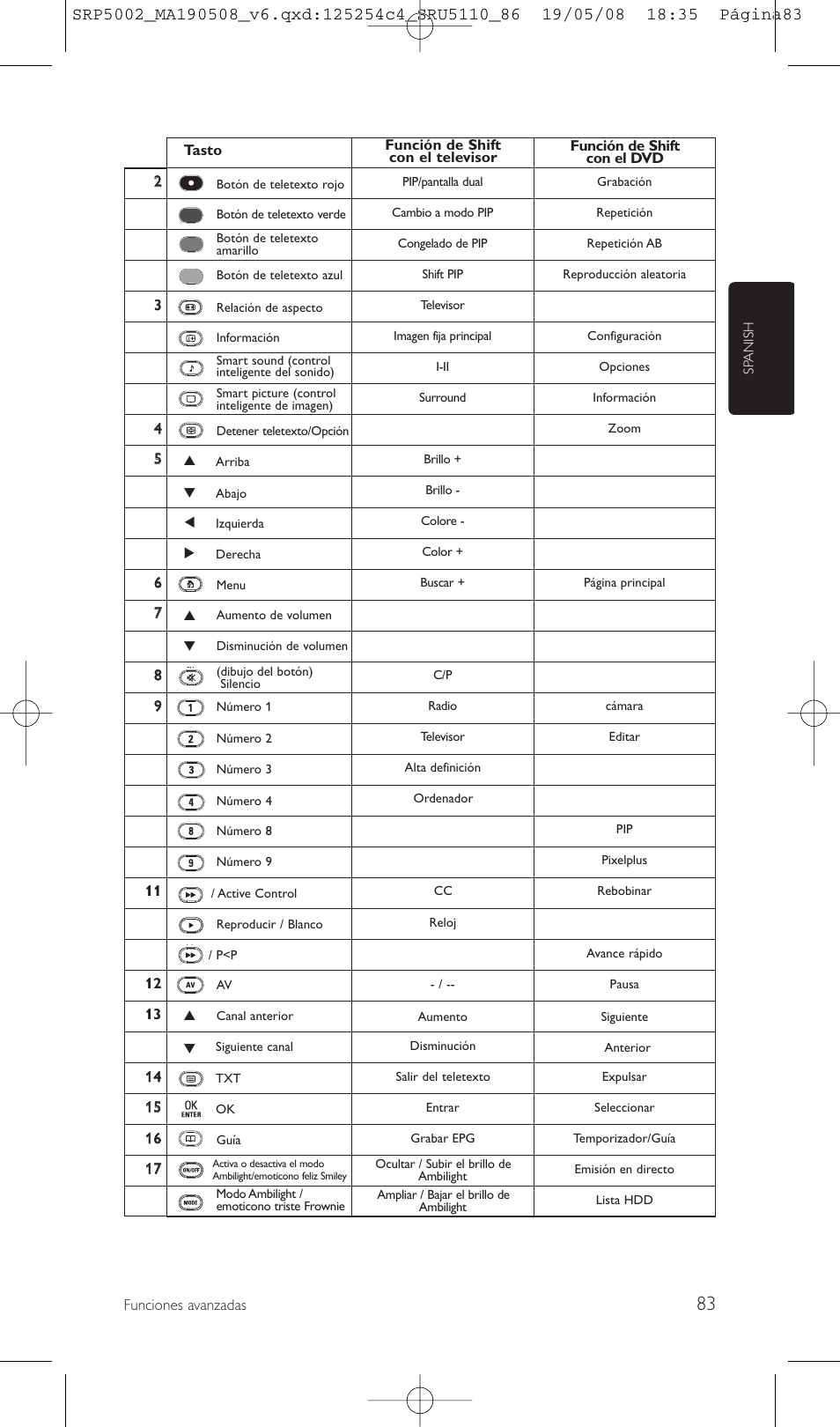 Philips Perfect replacement Mando a distancia universal User Manual | Page 83 / 108