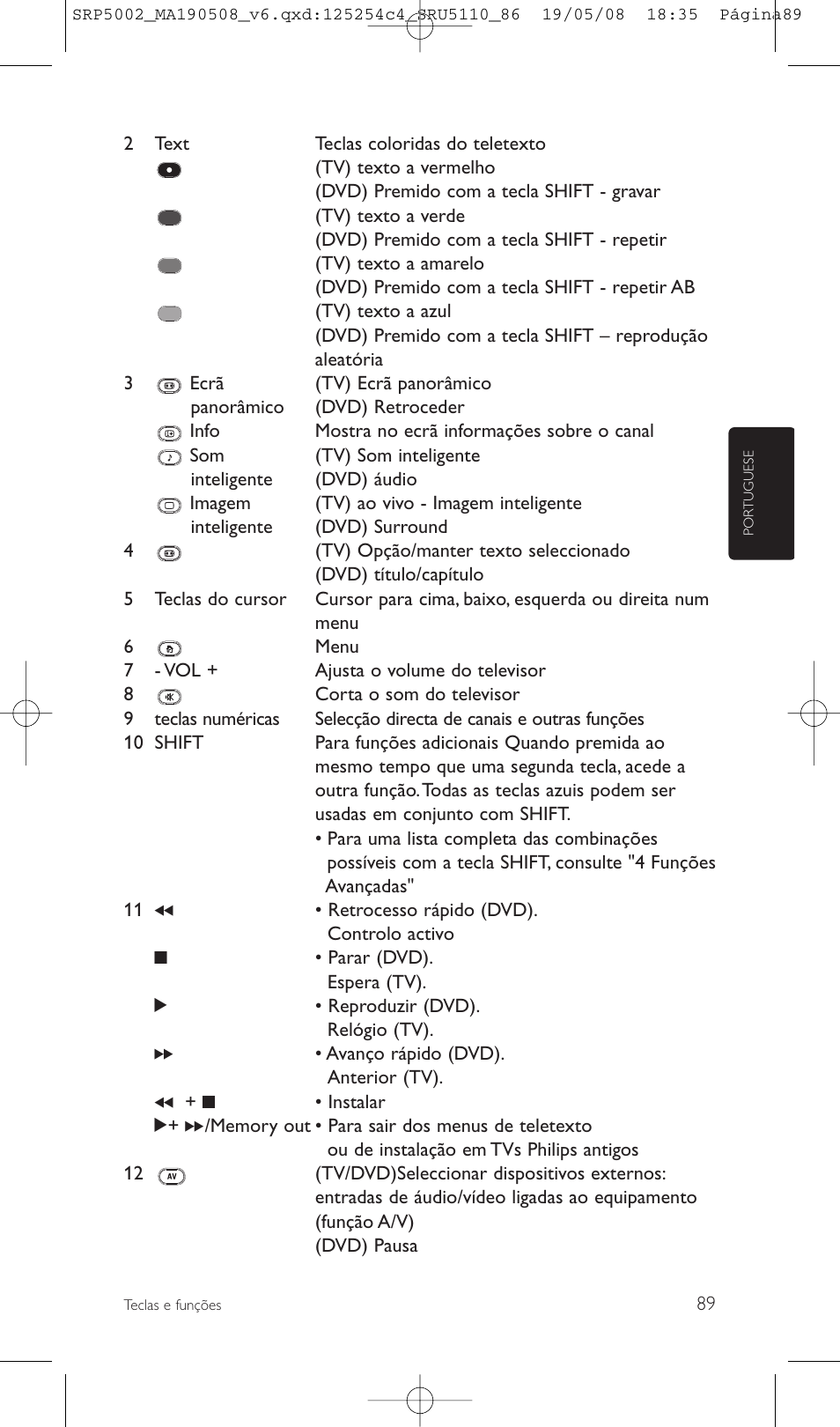 Philips Perfect replacement Mando a distancia universal User Manual | Page 89 / 108