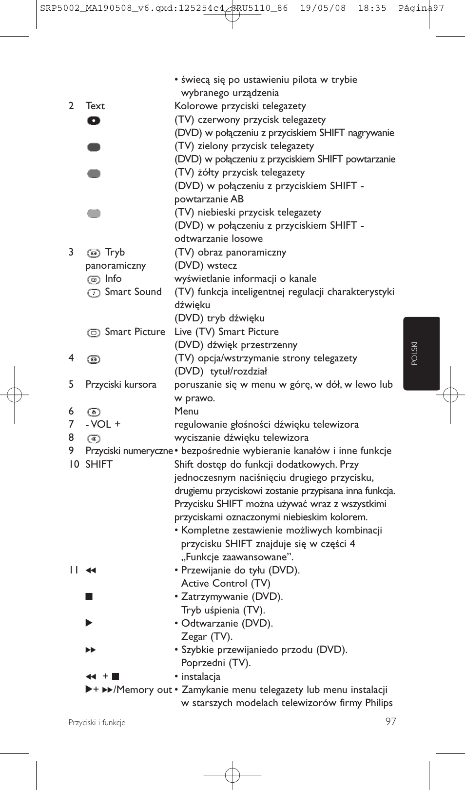 Philips Perfect replacement Mando a distancia universal User Manual | Page 97 / 108