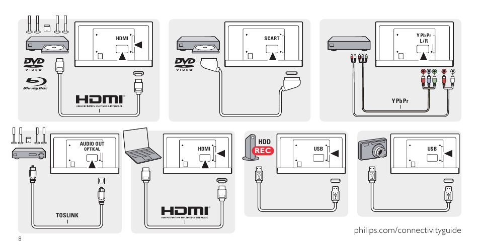 Philips 5000 series Televisor LED Full HD plano User Manual | Page 8 / 12