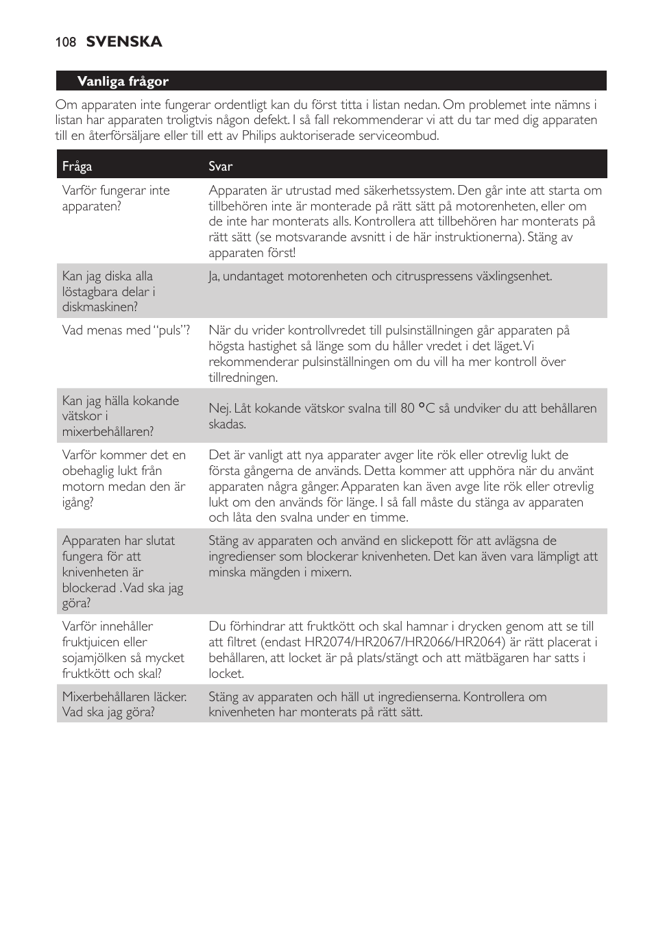 Philips Batidora User Manual | Page 108 / 120