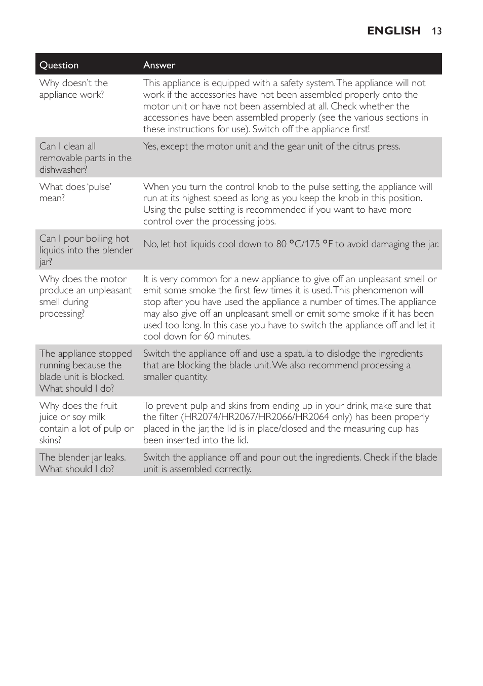 Philips Batidora User Manual | Page 13 / 120