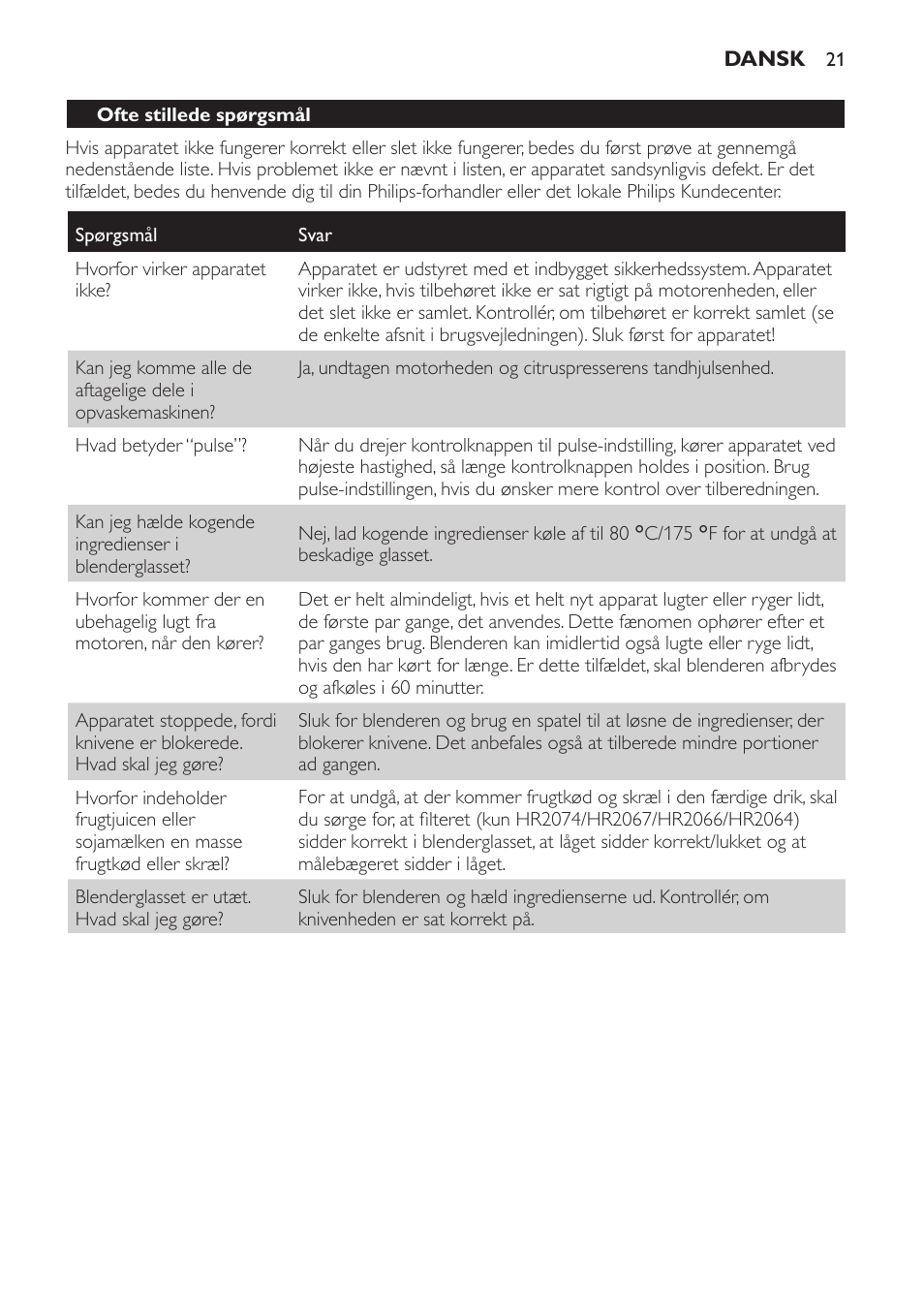 Ofte stillede spørgsmål | Philips Batidora User Manual | Page 21 / 120