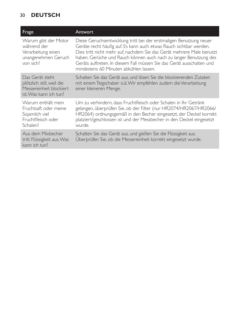 Philips Batidora User Manual | Page 30 / 120