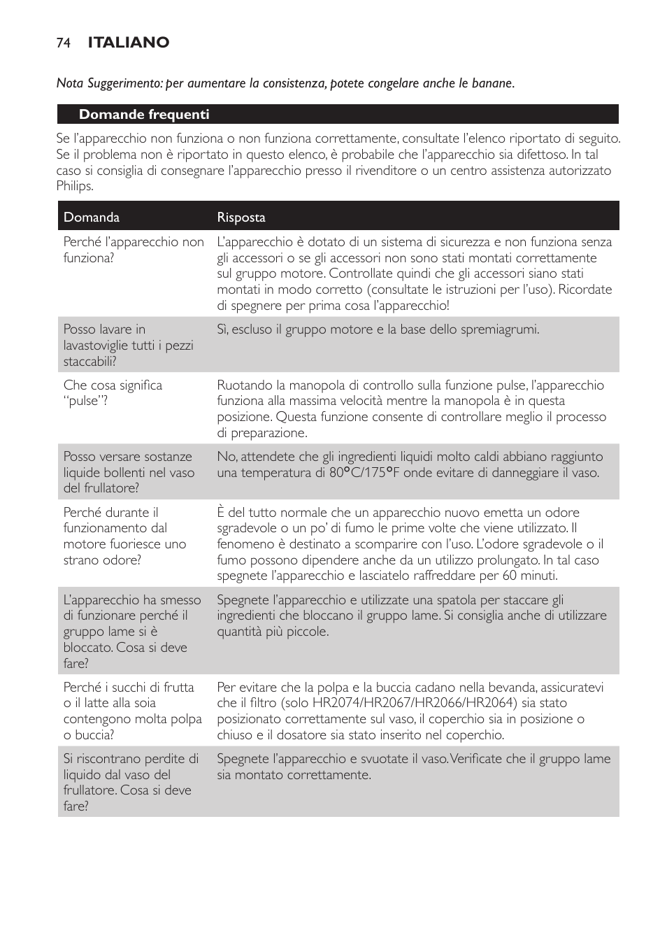 Domande frequenti | Philips Batidora User Manual | Page 74 / 120