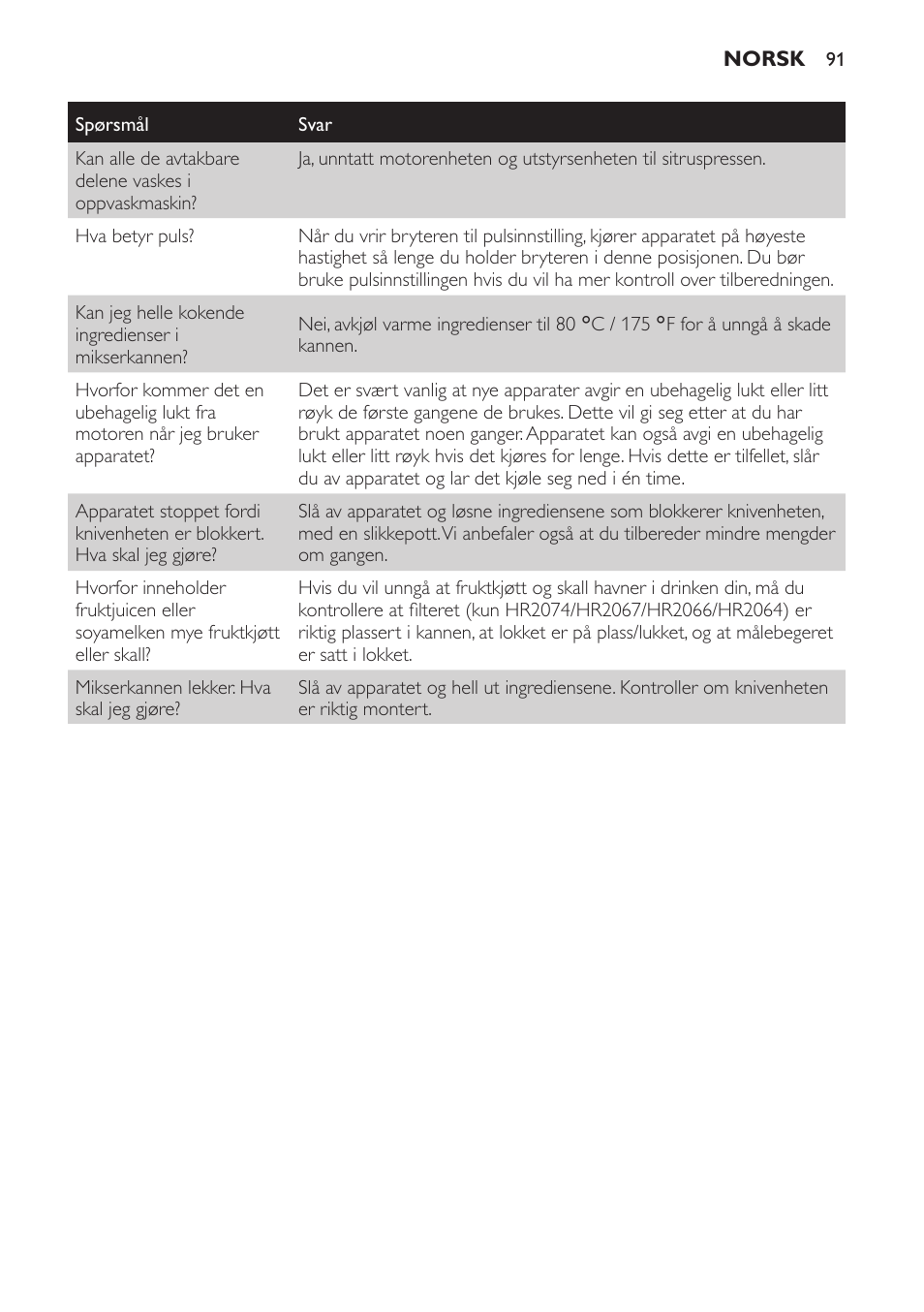 Philips Batidora User Manual | Page 91 / 120