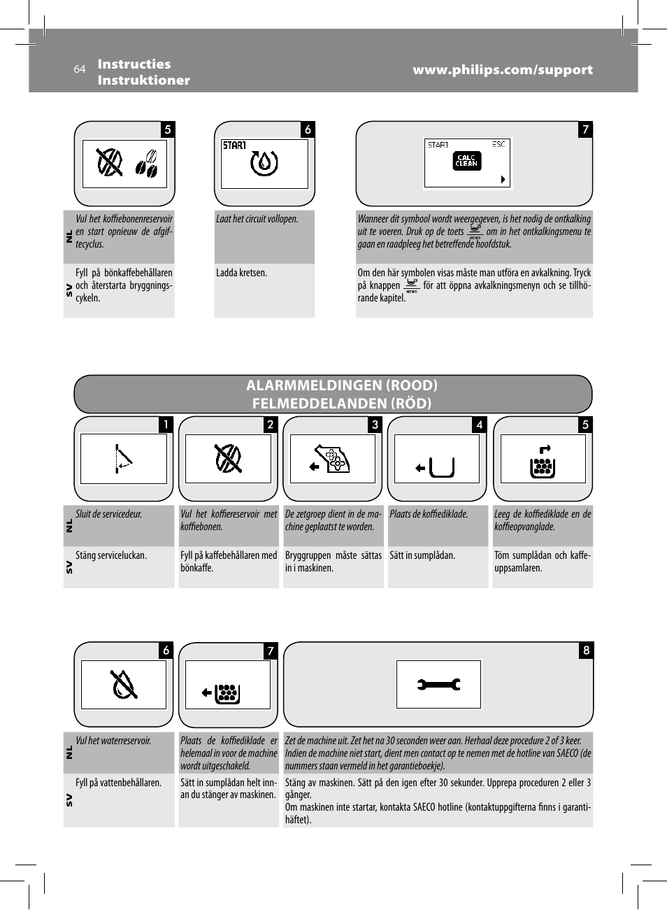 Alarmmeldingen (rood) felmeddelanden (röd) | Philips Saeco Intelia Cafetera expreso súper automática User Manual | Page 64 / 96