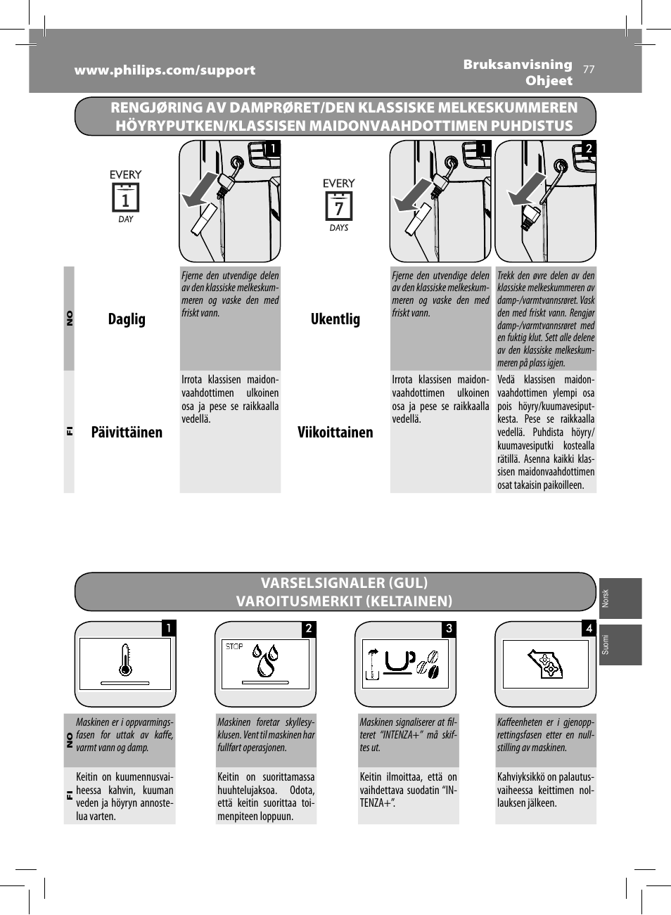 Daglig, Ukentlig, Päivittäinen | Viikoittainen | Philips Saeco Intelia Cafetera expreso súper automática User Manual | Page 77 / 96