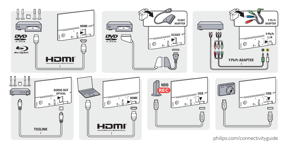 Philips Elevation Televisor Smart LED ultrafino User Manual | Page 13 / 16