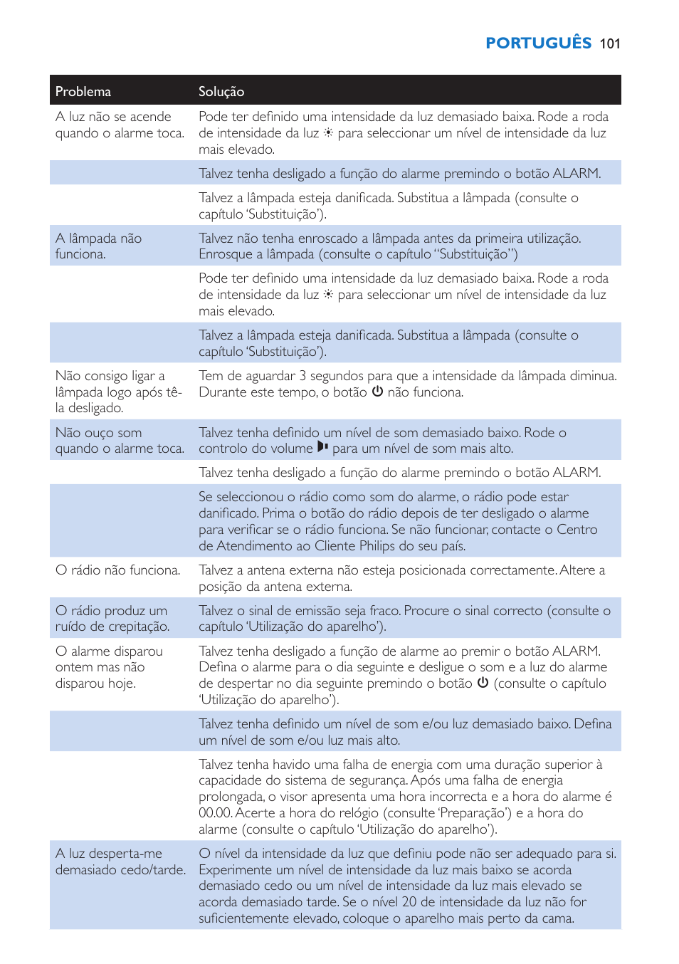 Philips Wake-up Light User Manual | Page 101 / 136