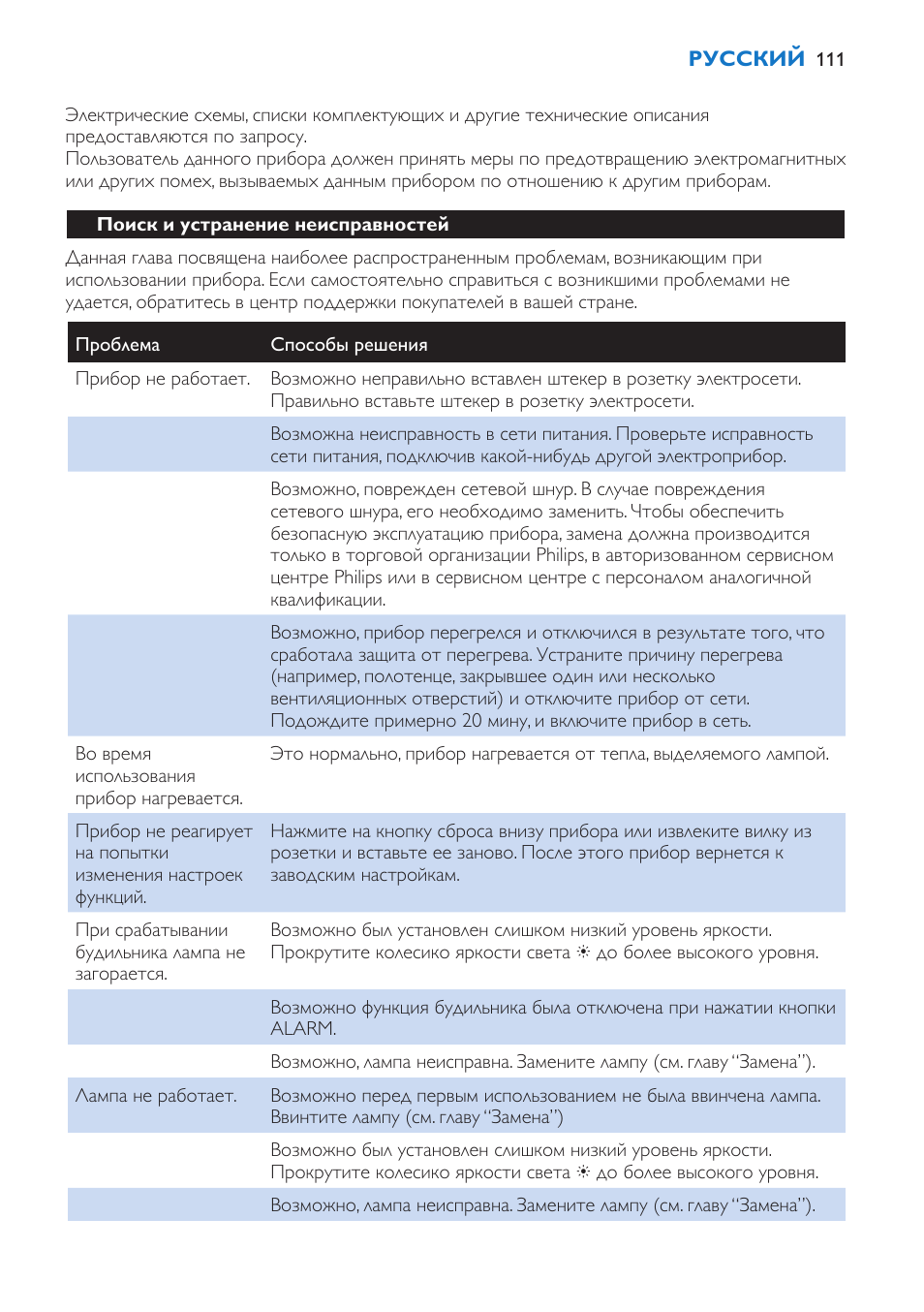 Поиск и устранение неисправностей | Philips Wake-up Light User Manual | Page 111 / 136