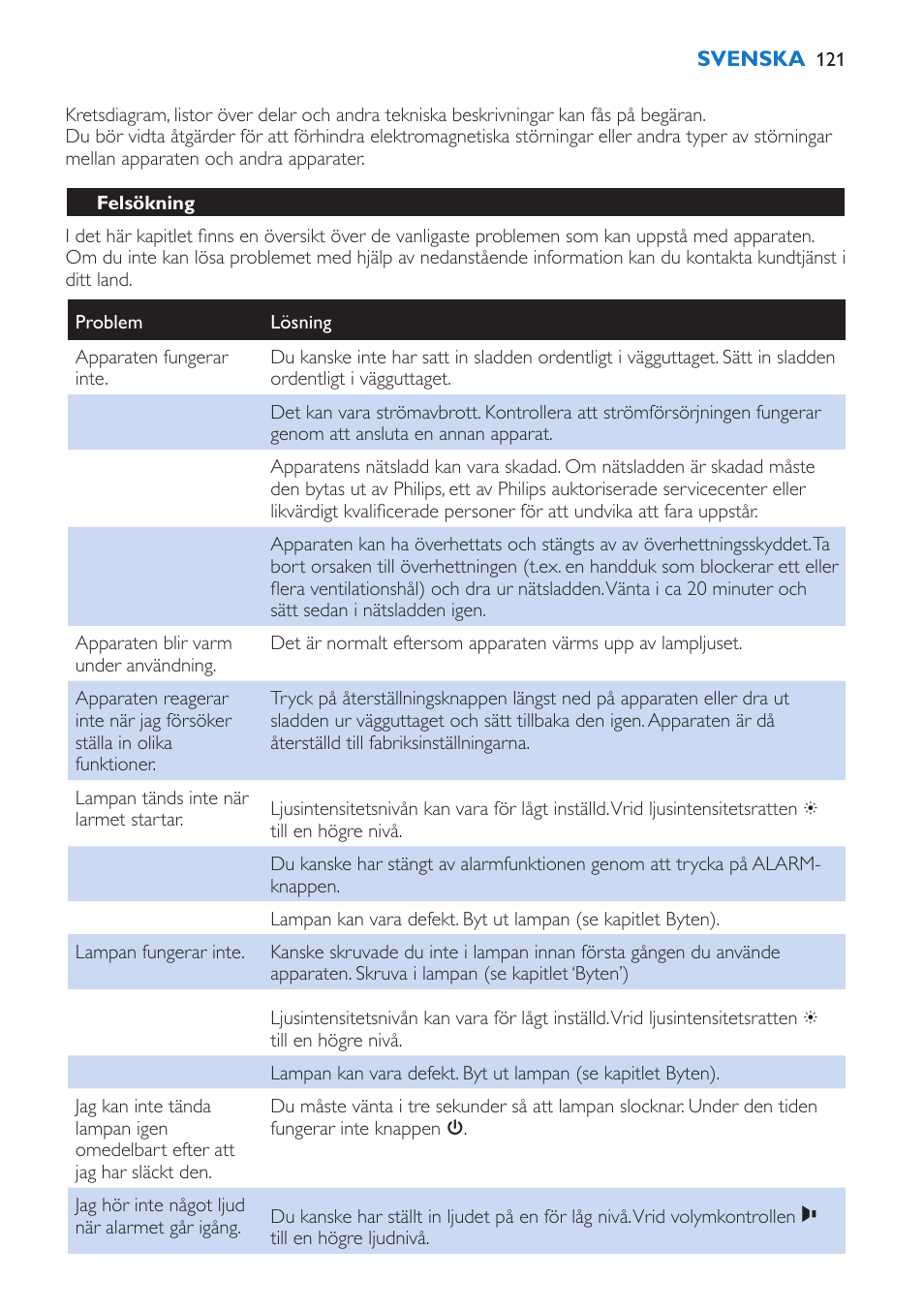 Felsökning | Philips Wake-up Light User Manual | Page 121 / 136