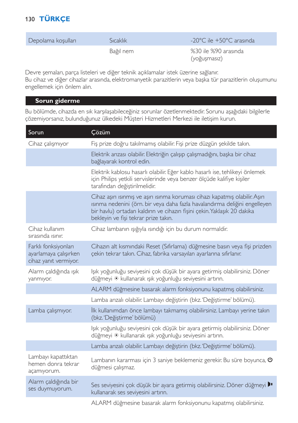 Sorun giderme | Philips Wake-up Light User Manual | Page 130 / 136