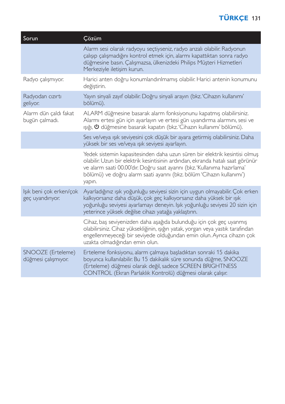 Philips Wake-up Light User Manual | Page 131 / 136