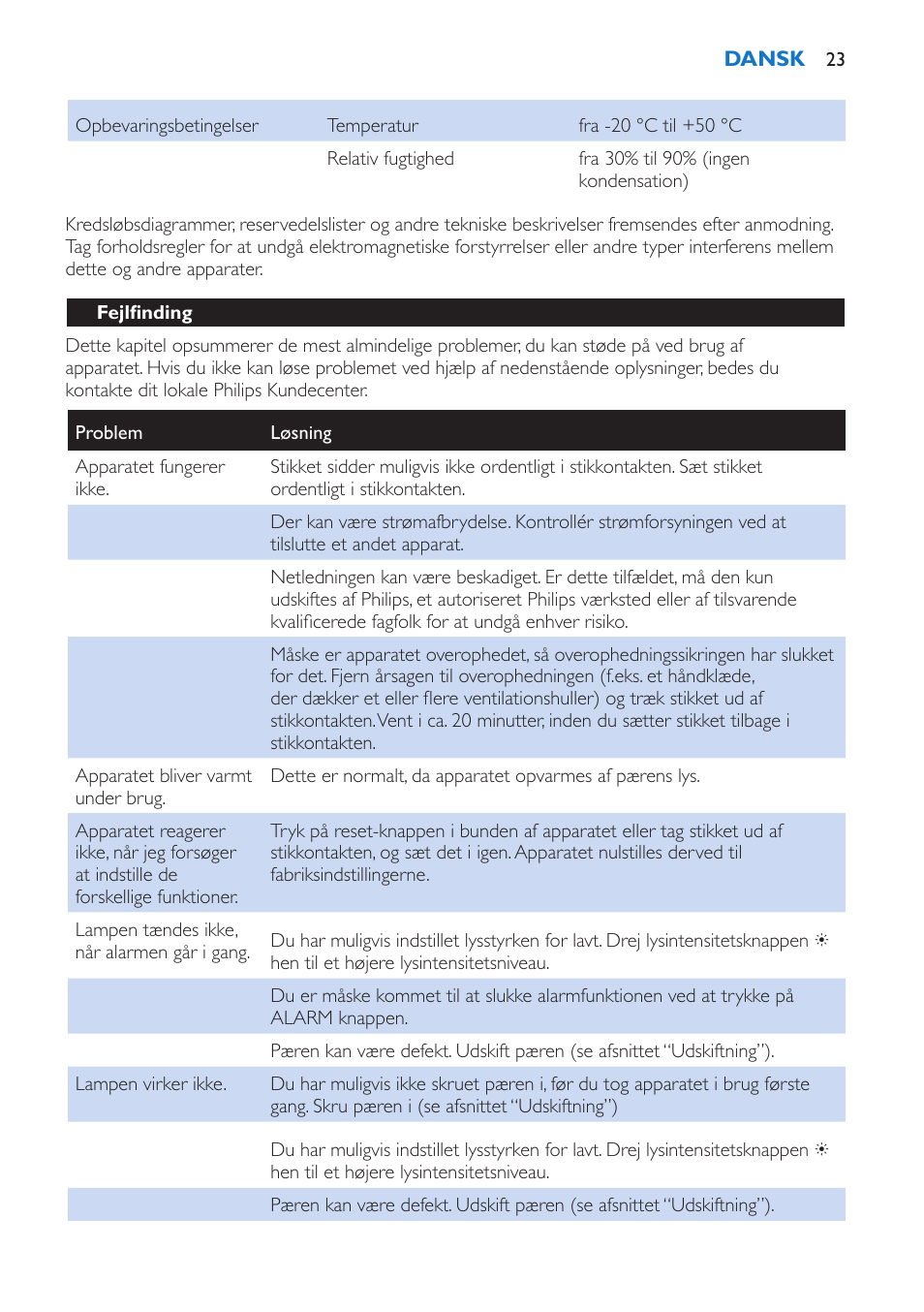 Fejlfinding | Philips Wake-up Light User Manual | Page 23 / 136