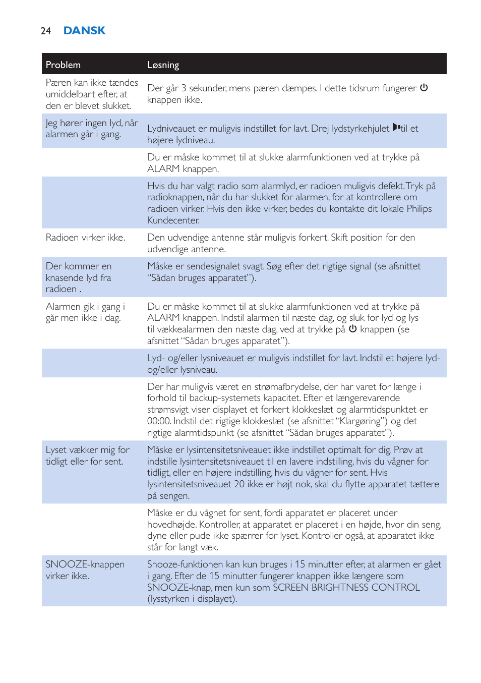 Philips Wake-up Light User Manual | Page 24 / 136