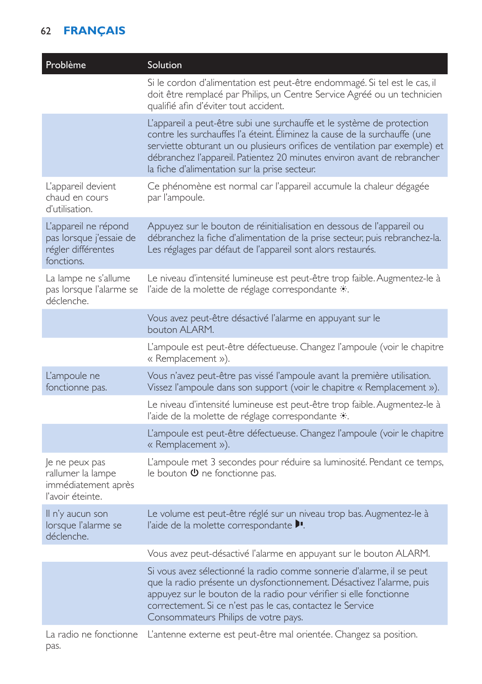 Philips Wake-up Light User Manual | Page 62 / 136