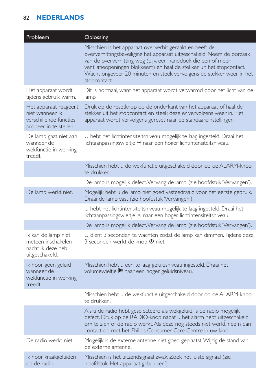 Philips Wake-up Light User Manual | Page 82 / 136