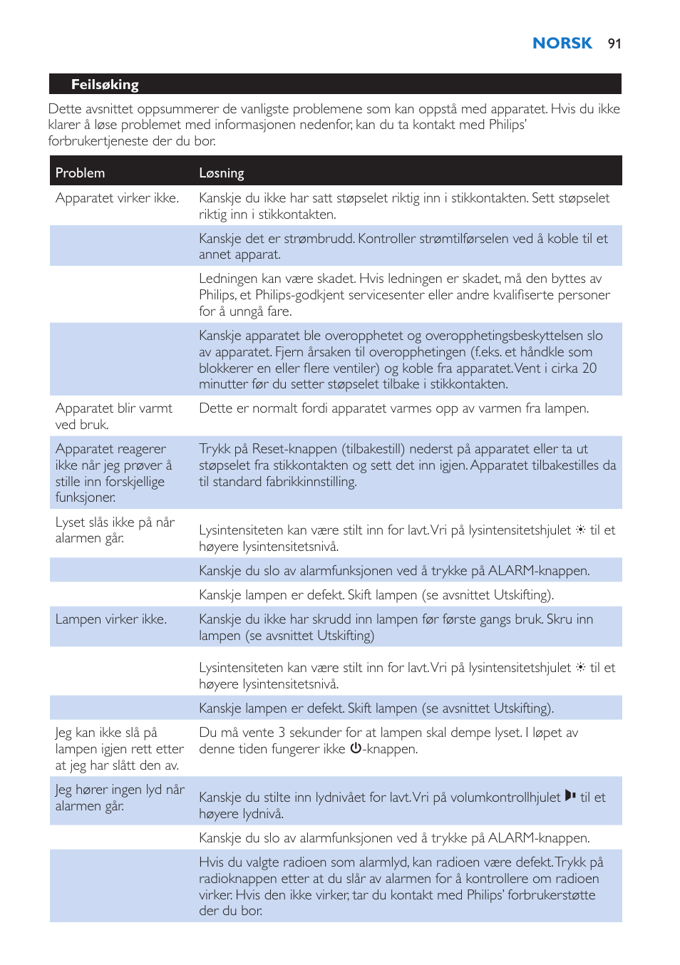 Feilsøking | Philips Wake-up Light User Manual | Page 91 / 136