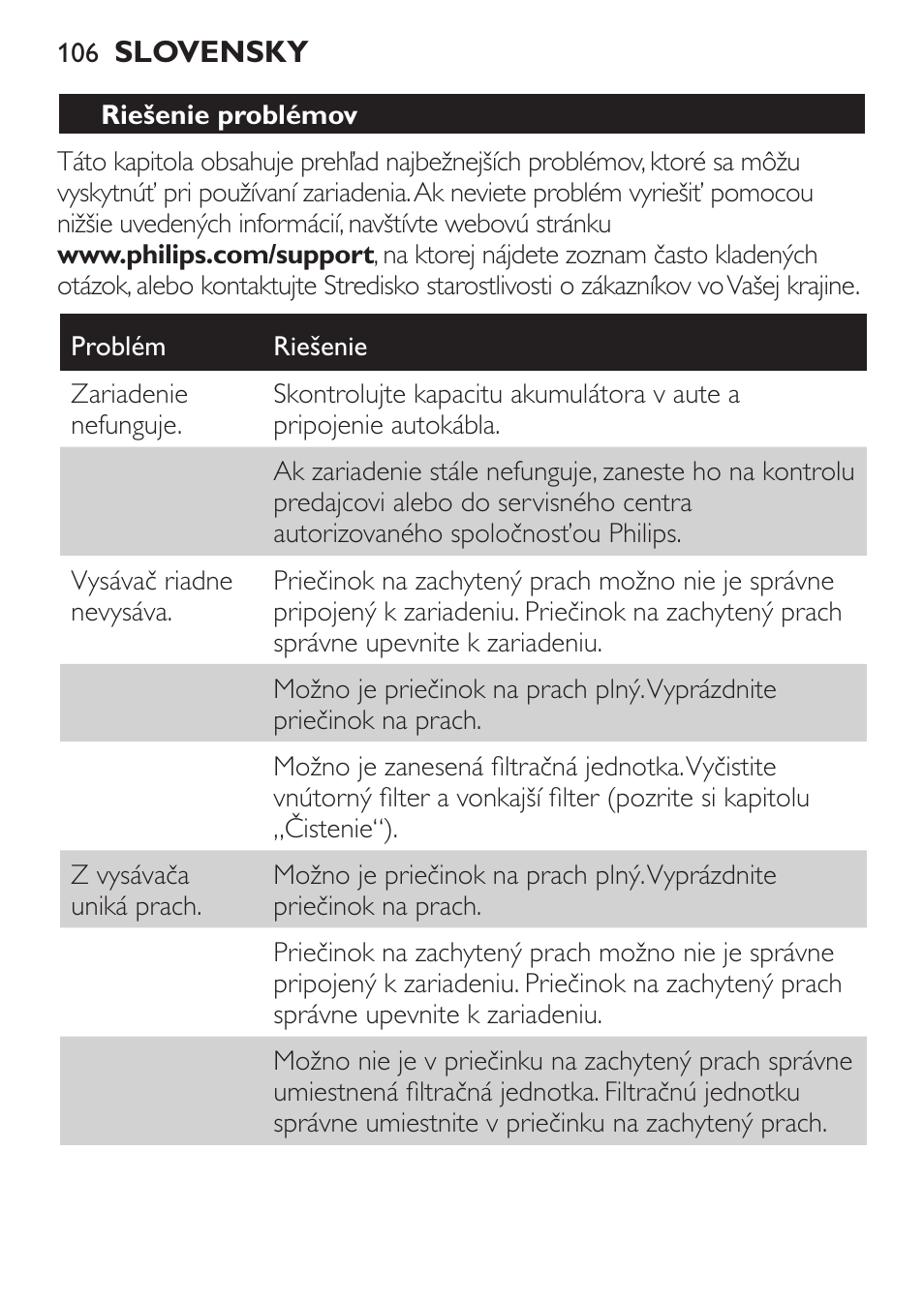 Philips MiniVac Aspirador de mano User Manual | Page 106 / 132