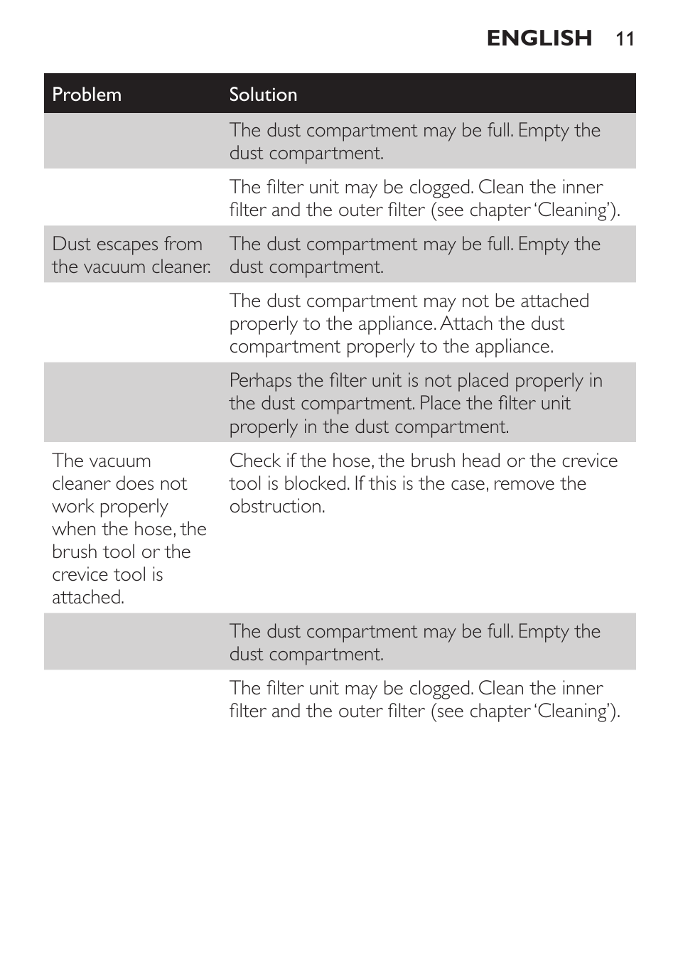 Philips MiniVac Aspirador de mano User Manual | Page 11 / 132