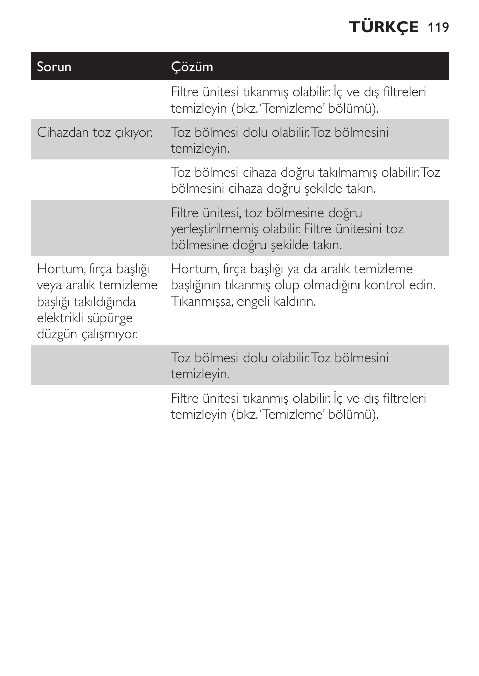 Philips MiniVac Aspirador de mano User Manual | Page 119 / 132