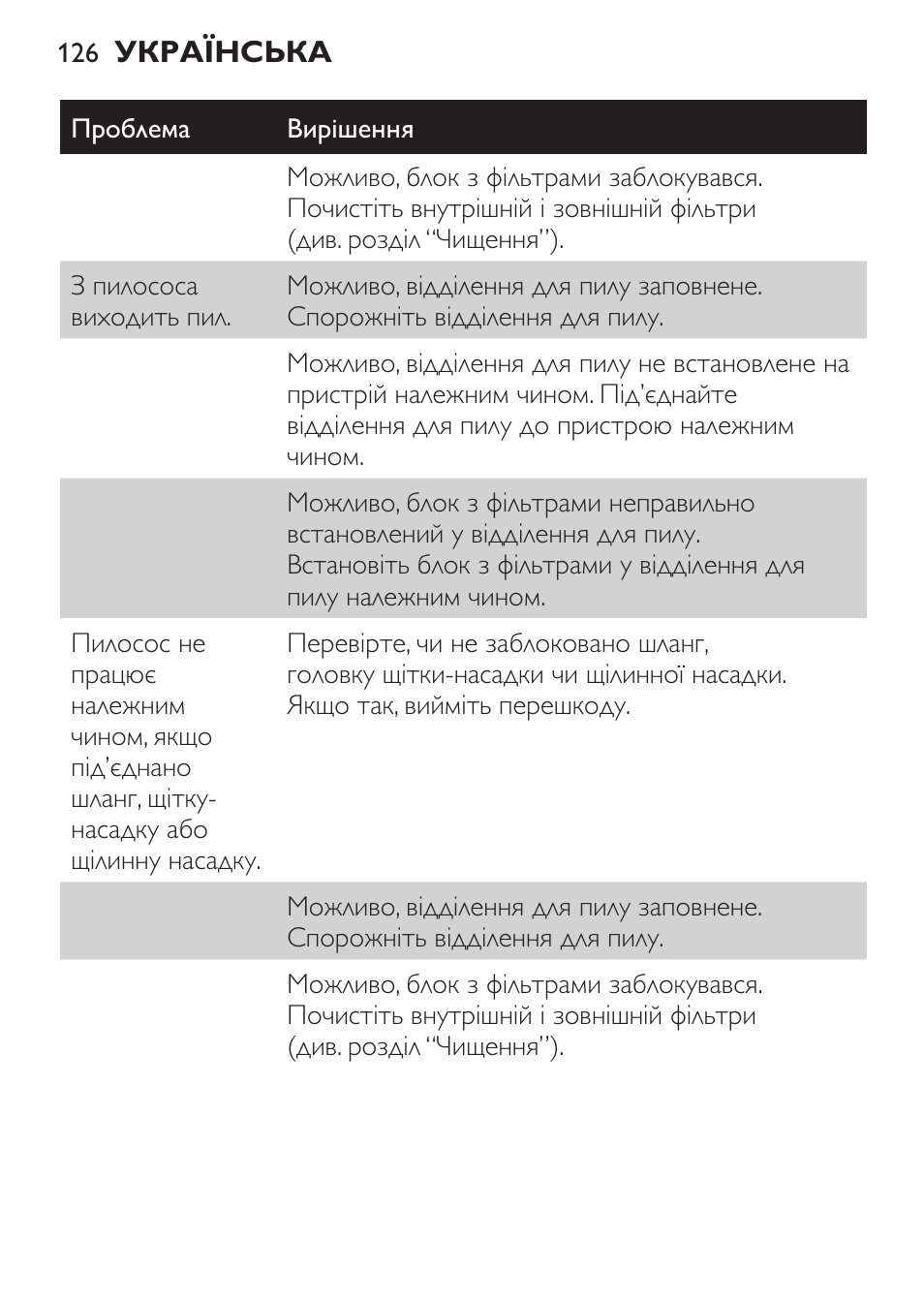 Philips MiniVac Aspirador de mano User Manual | Page 126 / 132