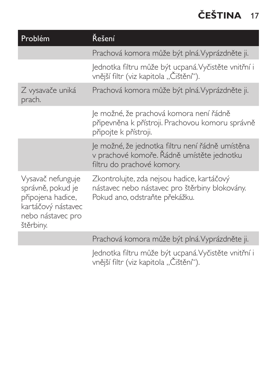 Philips MiniVac Aspirador de mano User Manual | Page 17 / 132