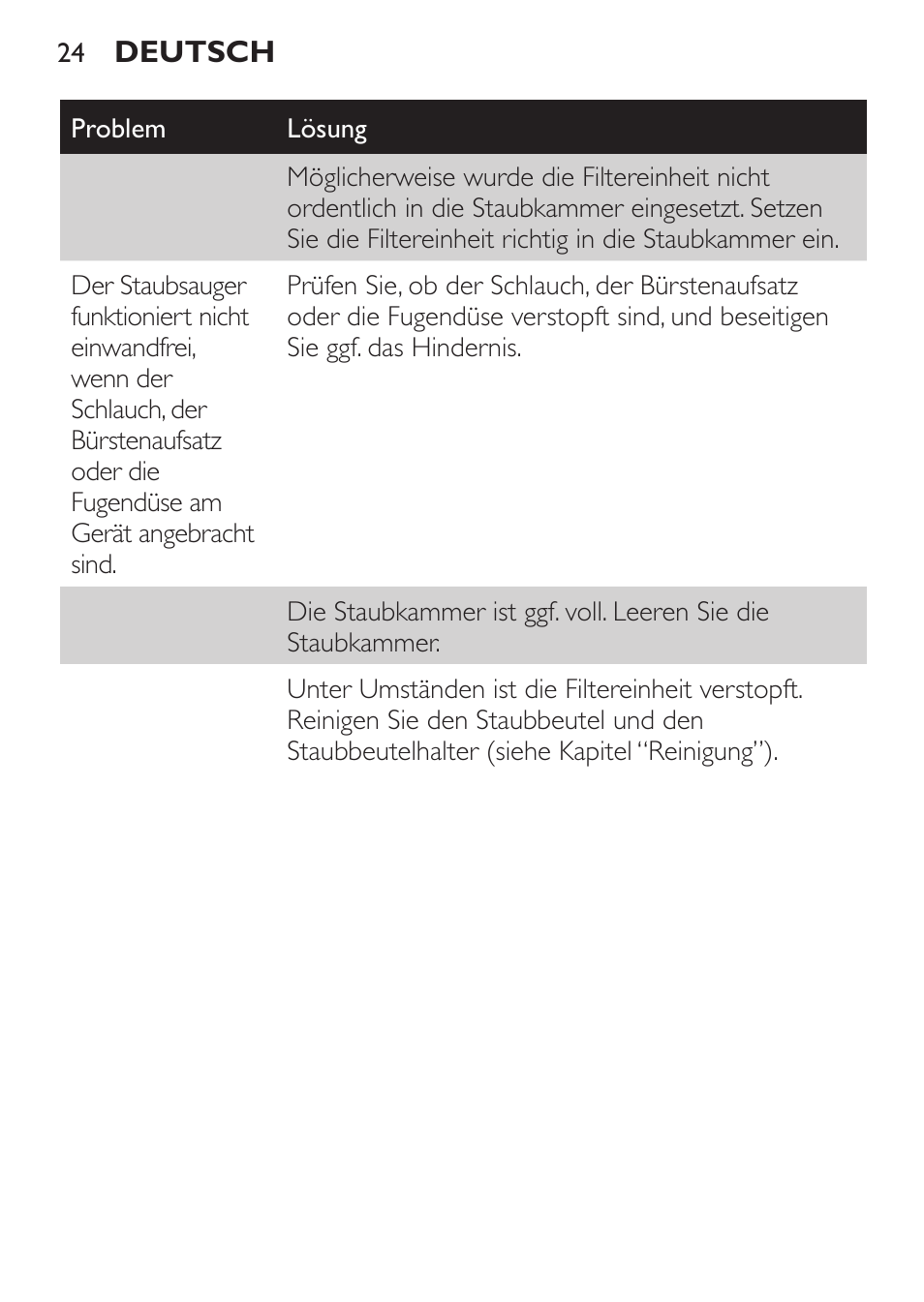 Philips MiniVac Aspirador de mano User Manual | Page 24 / 132