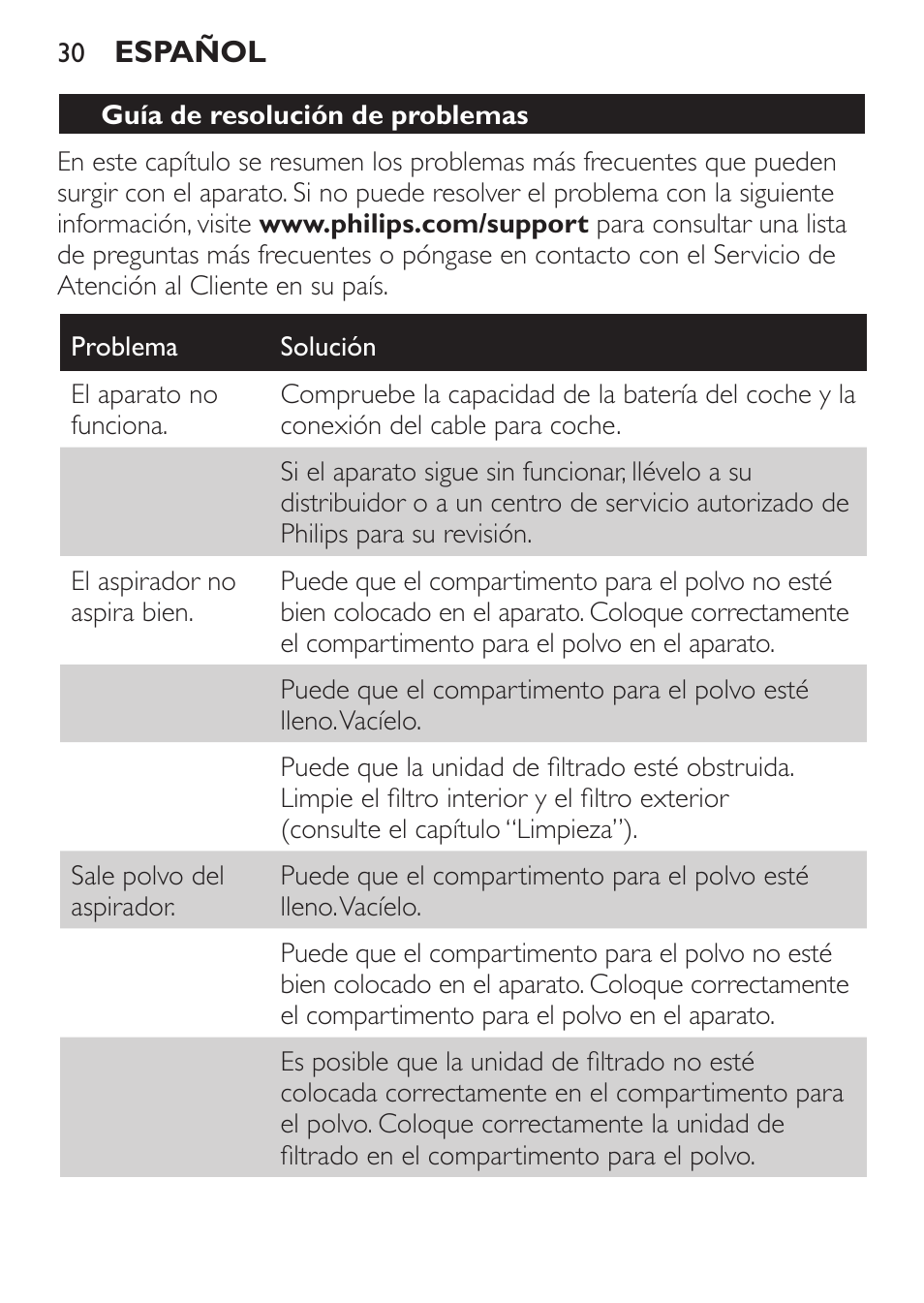 Philips MiniVac Aspirador de mano User Manual | Page 30 / 132