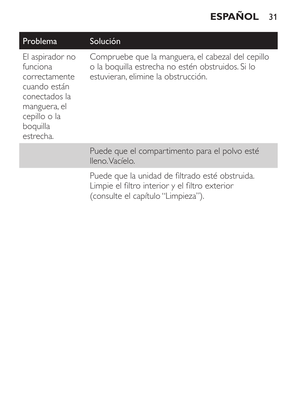 Philips MiniVac Aspirador de mano User Manual | Page 31 / 132