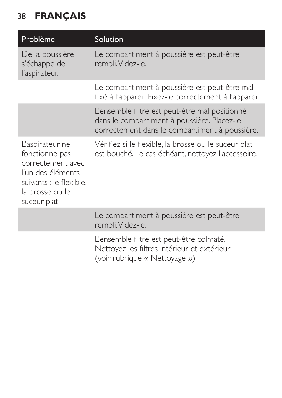 Philips MiniVac Aspirador de mano User Manual | Page 38 / 132