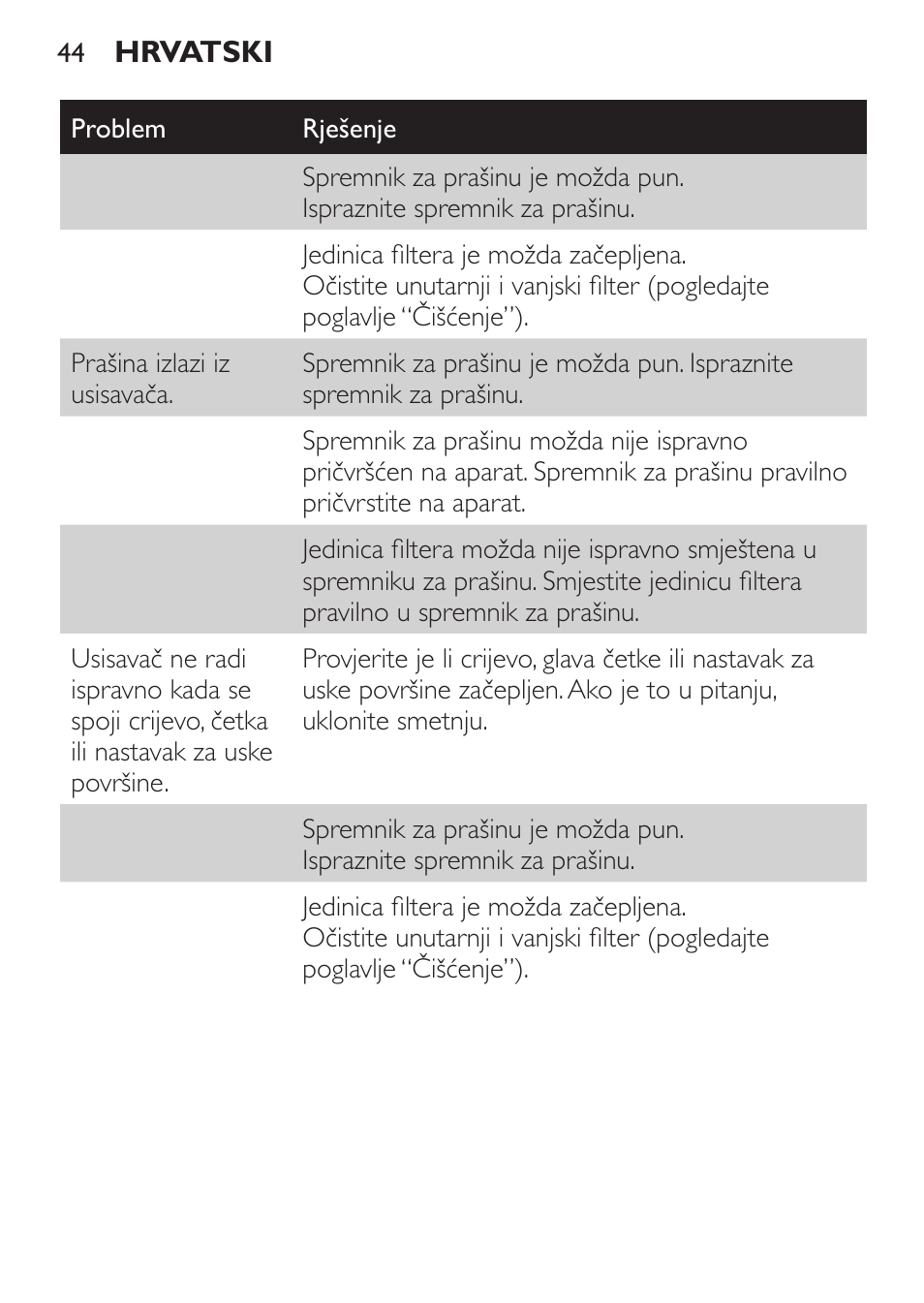 Philips MiniVac Aspirador de mano User Manual | Page 44 / 132