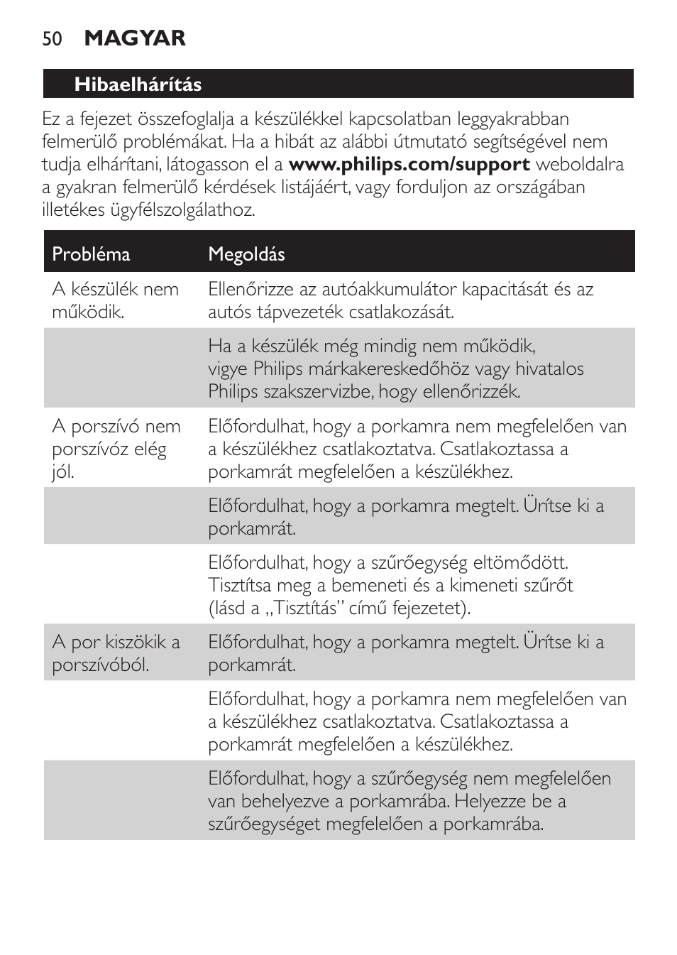 Philips MiniVac Aspirador de mano User Manual | Page 50 / 132