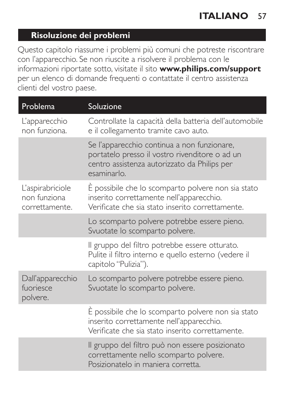 Philips MiniVac Aspirador de mano User Manual | Page 57 / 132