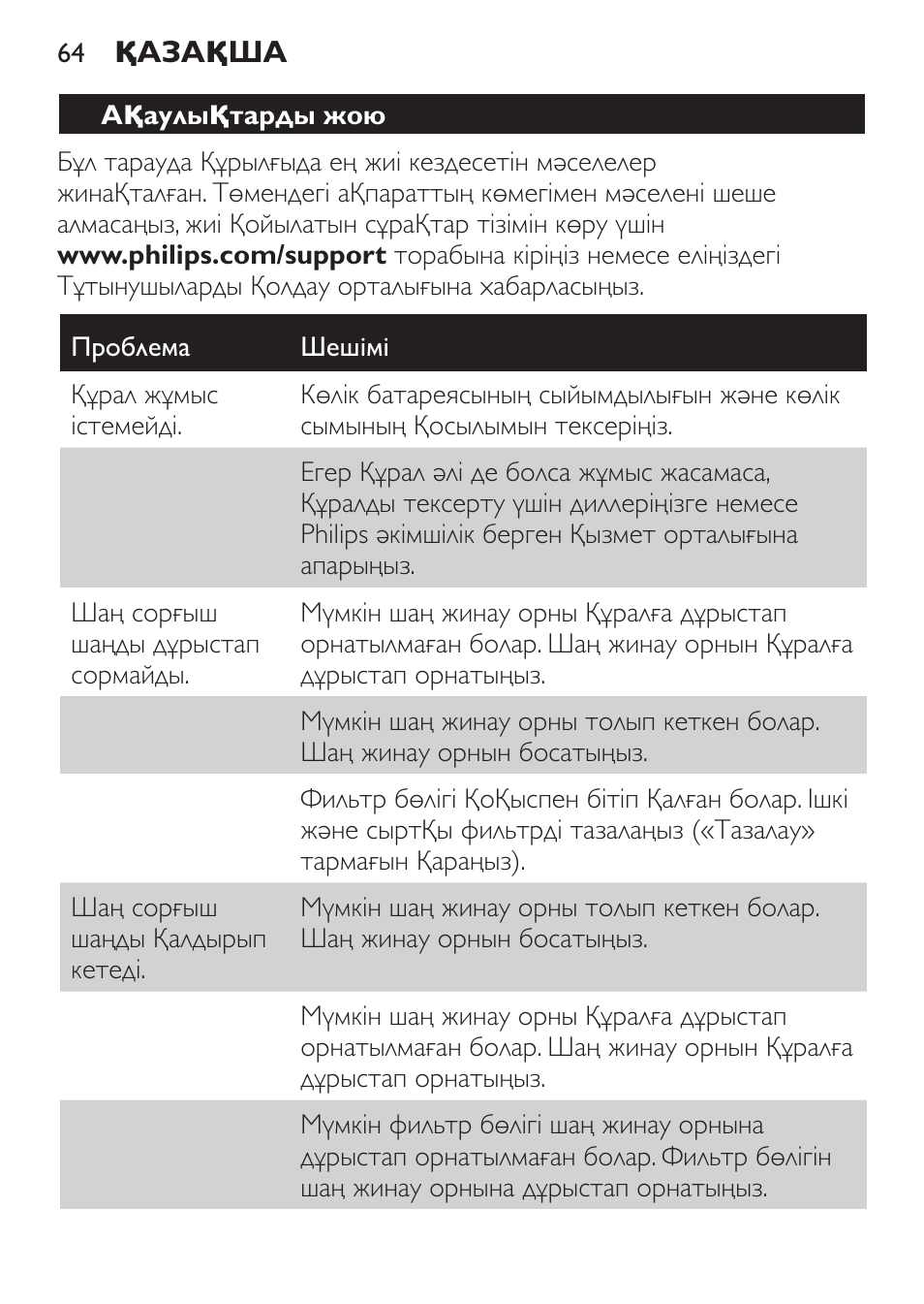 Philips MiniVac Aspirador de mano User Manual | Page 64 / 132