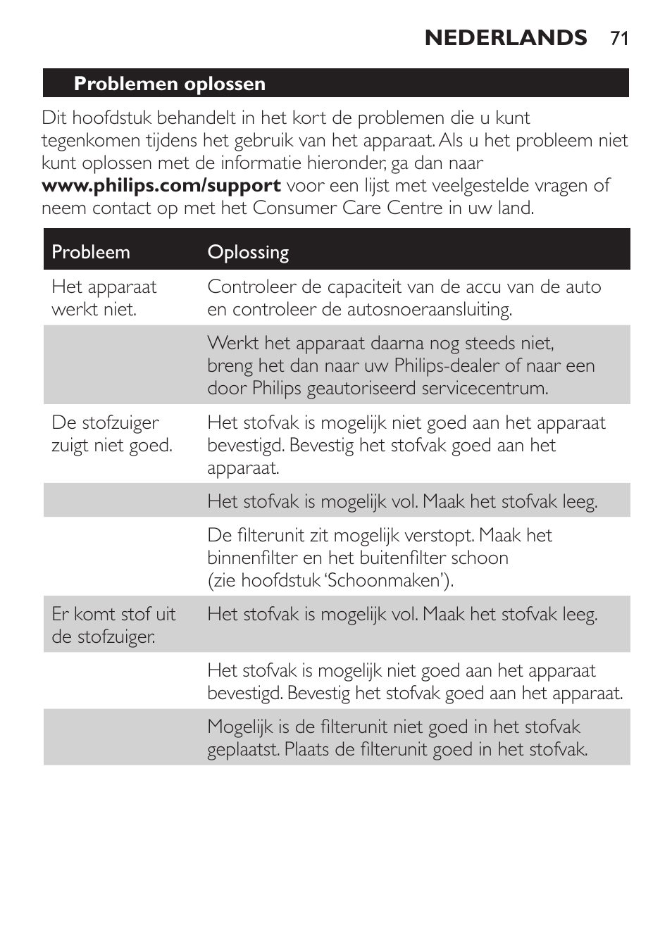 Philips MiniVac Aspirador de mano User Manual | Page 71 / 132