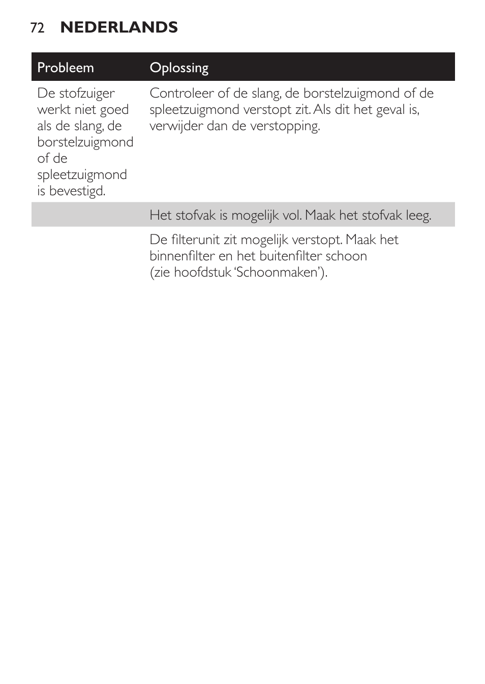 Philips MiniVac Aspirador de mano User Manual | Page 72 / 132
