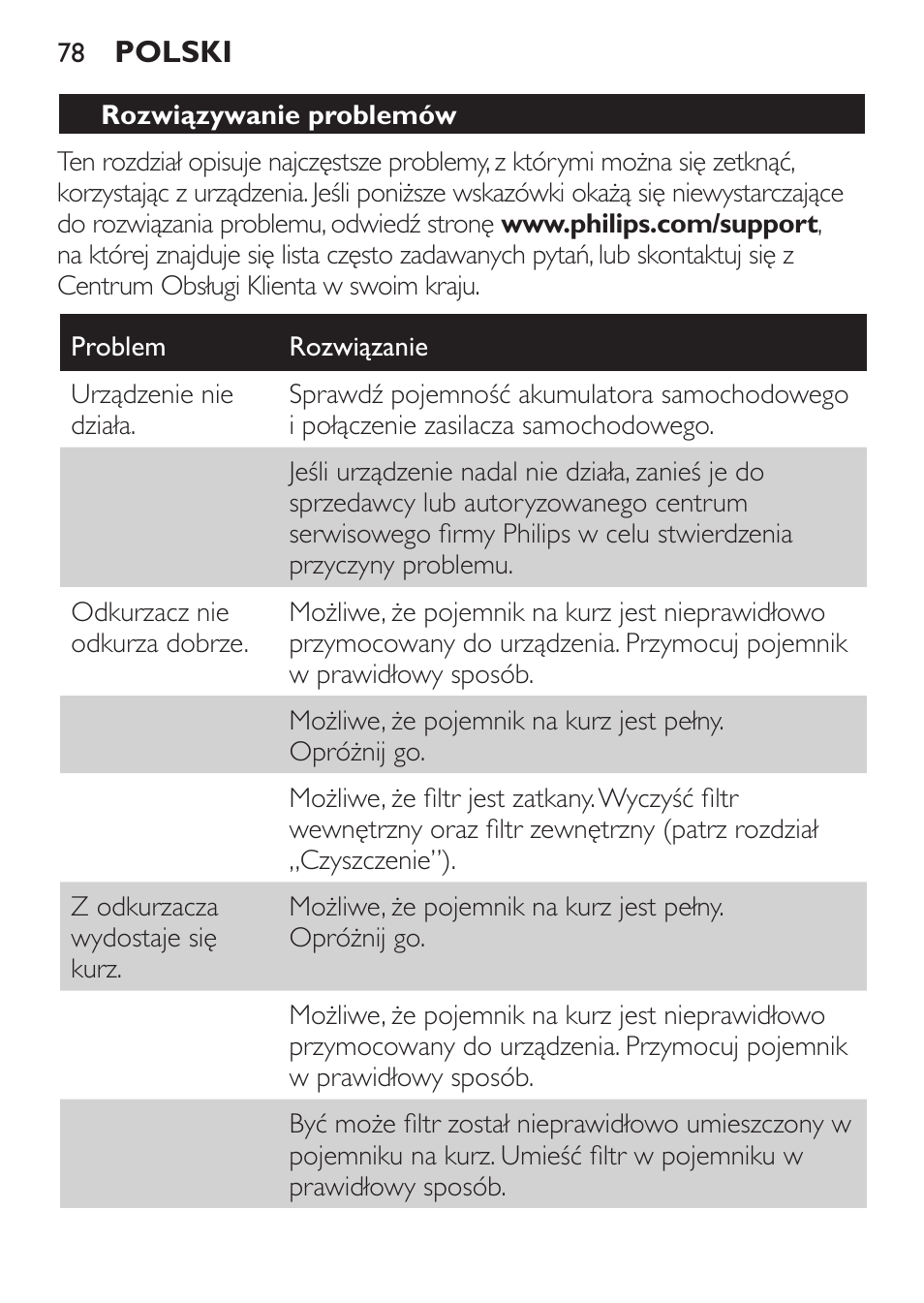 Philips MiniVac Aspirador de mano User Manual | Page 78 / 132