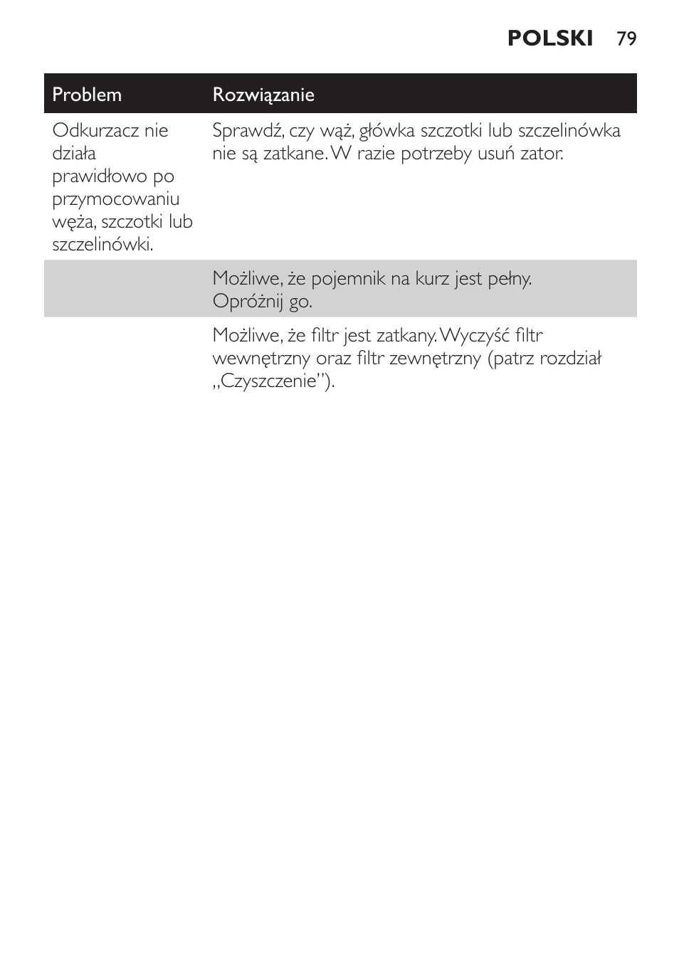 Philips MiniVac Aspirador de mano User Manual | Page 79 / 132